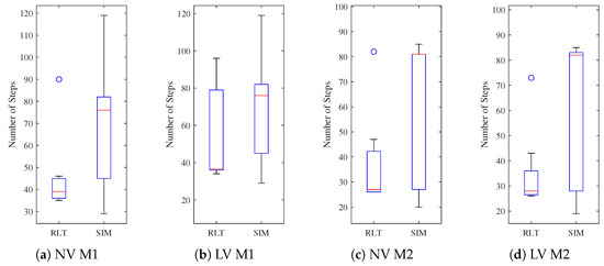 Framework for Autonomous UAV Navigation and Target Detection in Global ...