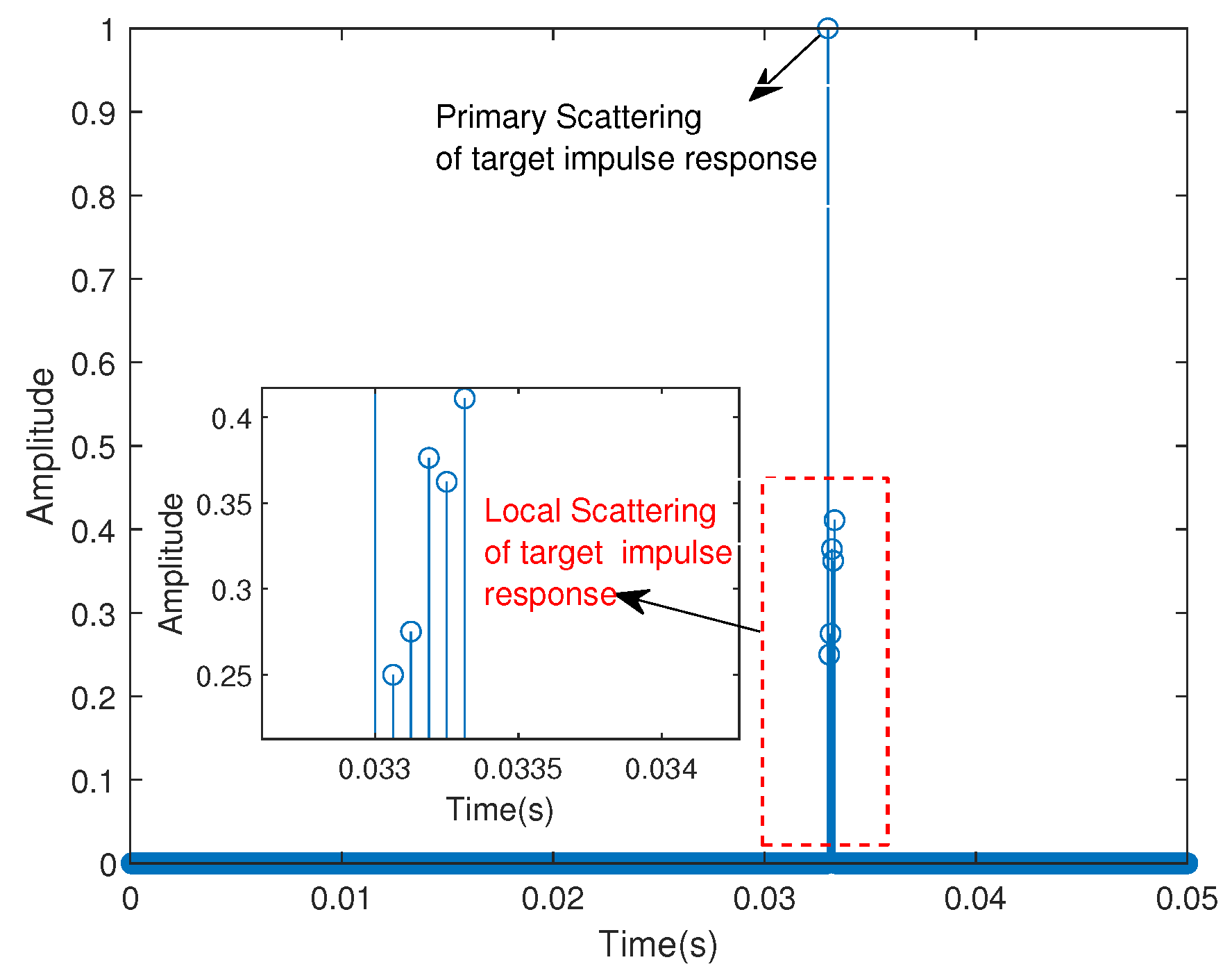 Remotesensing 16 00476 g010