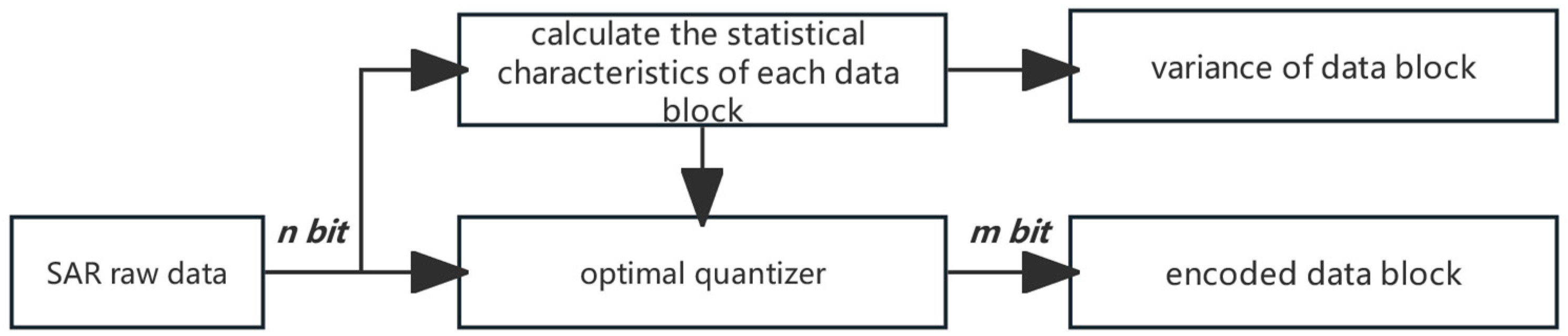 Remotesensing 16 00477 g001