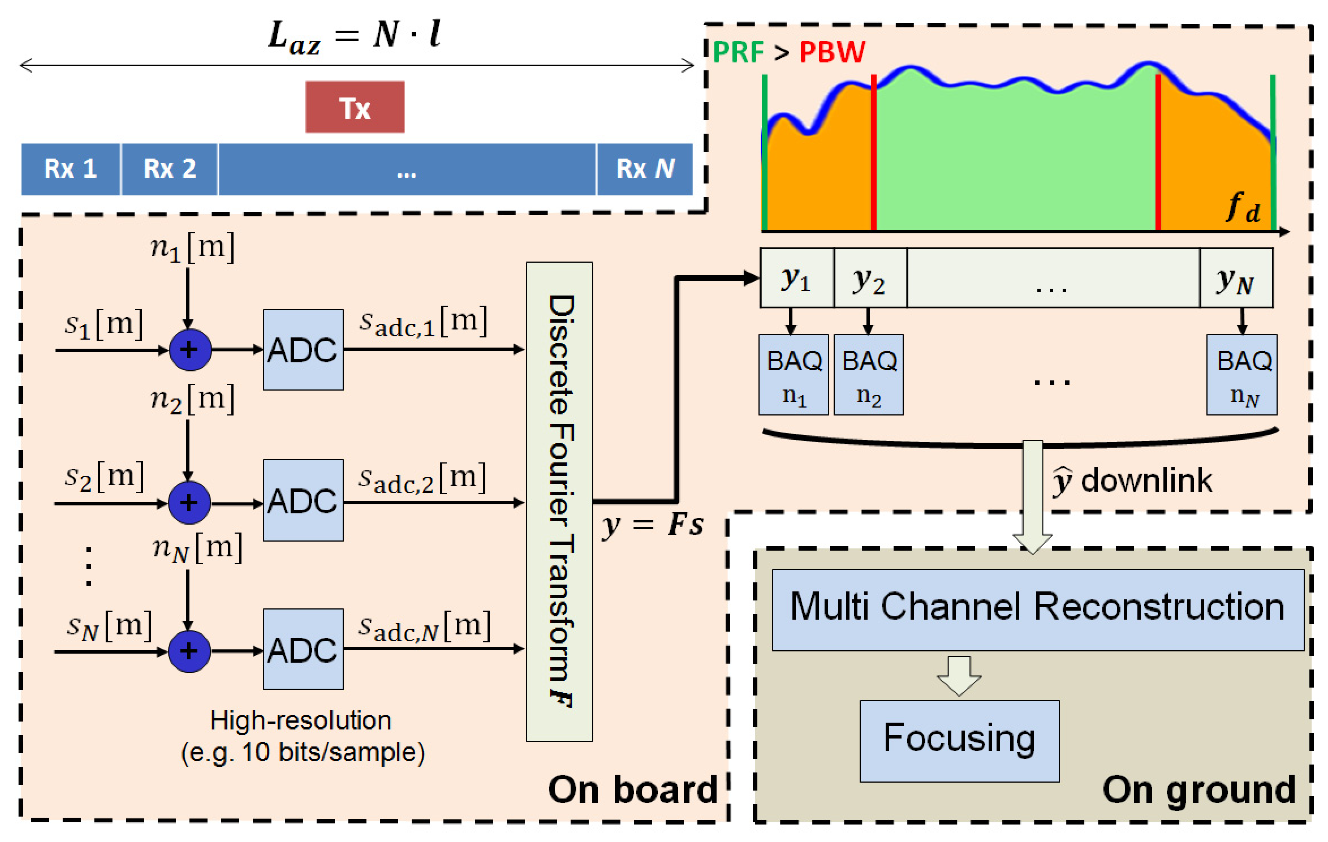 Remotesensing 16 00477 g003