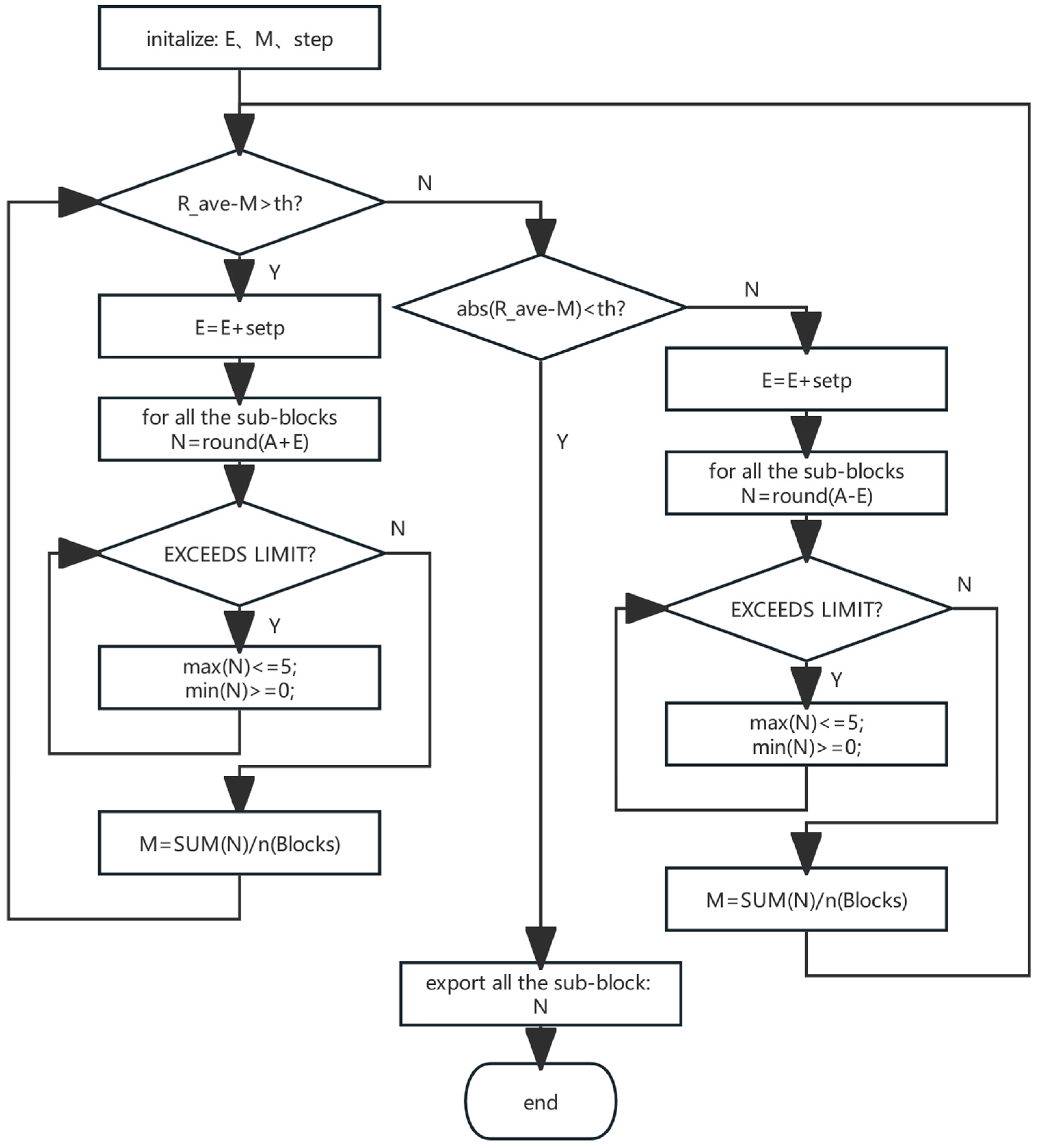 Remotesensing 16 00477 g006
