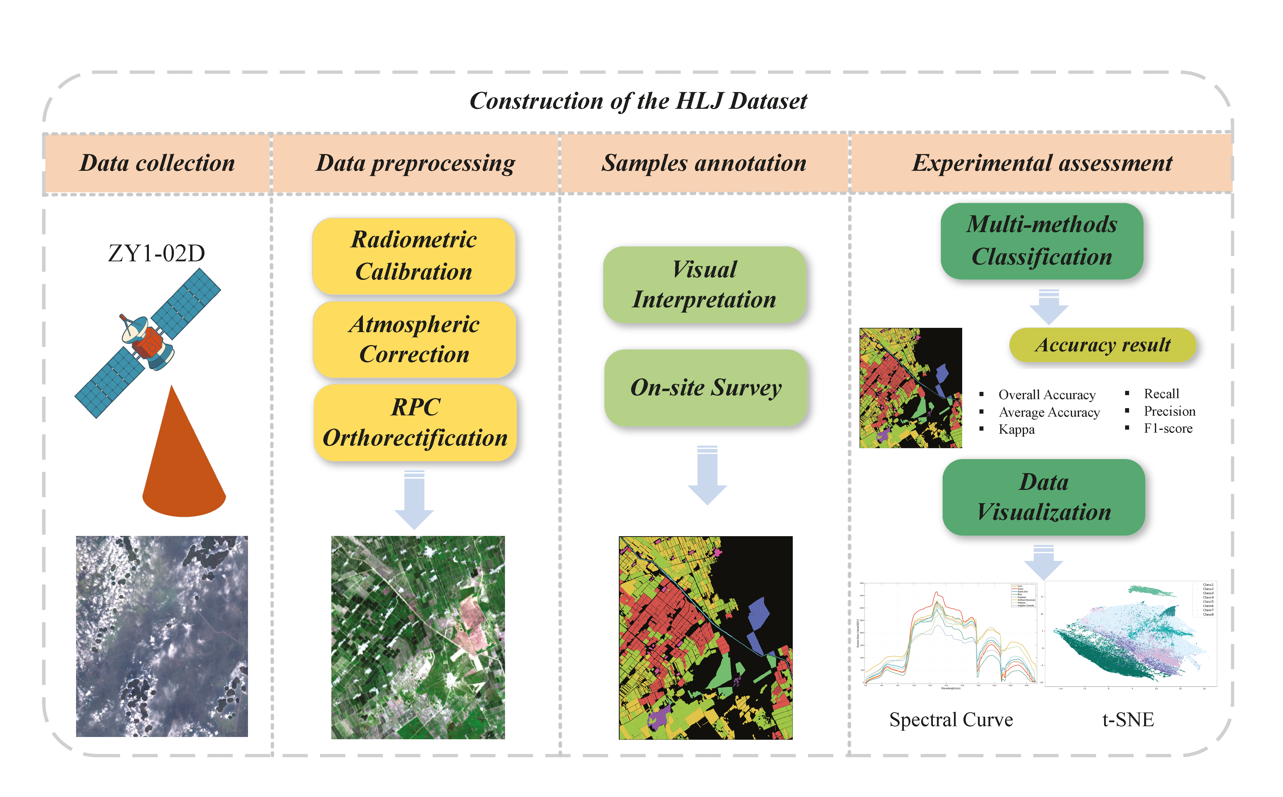 Remotesensing 16 00478 g002