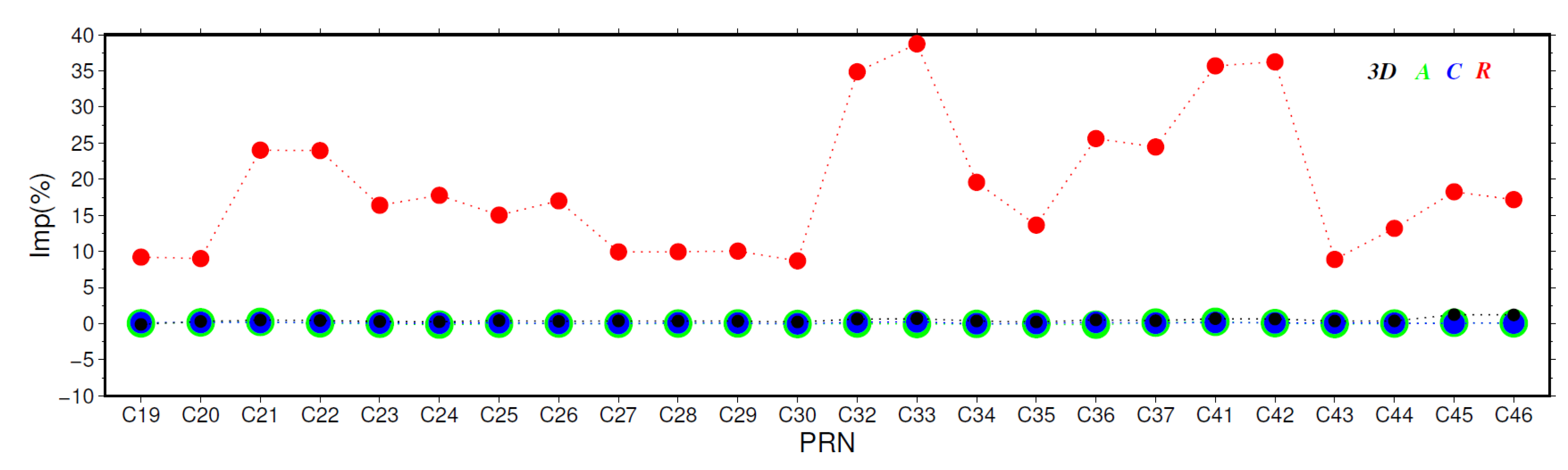 Remotesensing 16 00484 g004