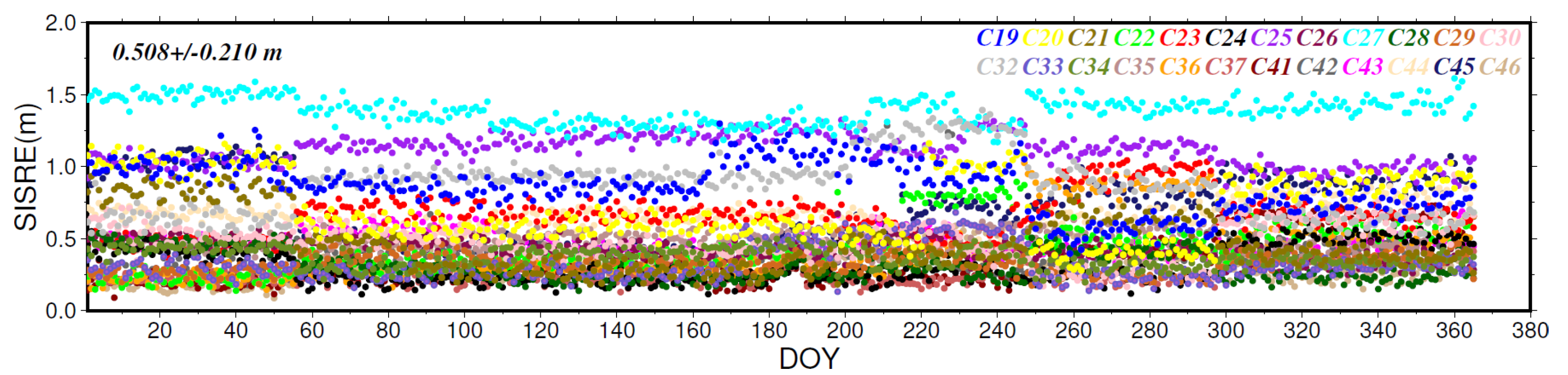 Remotesensing 16 00484 g007a