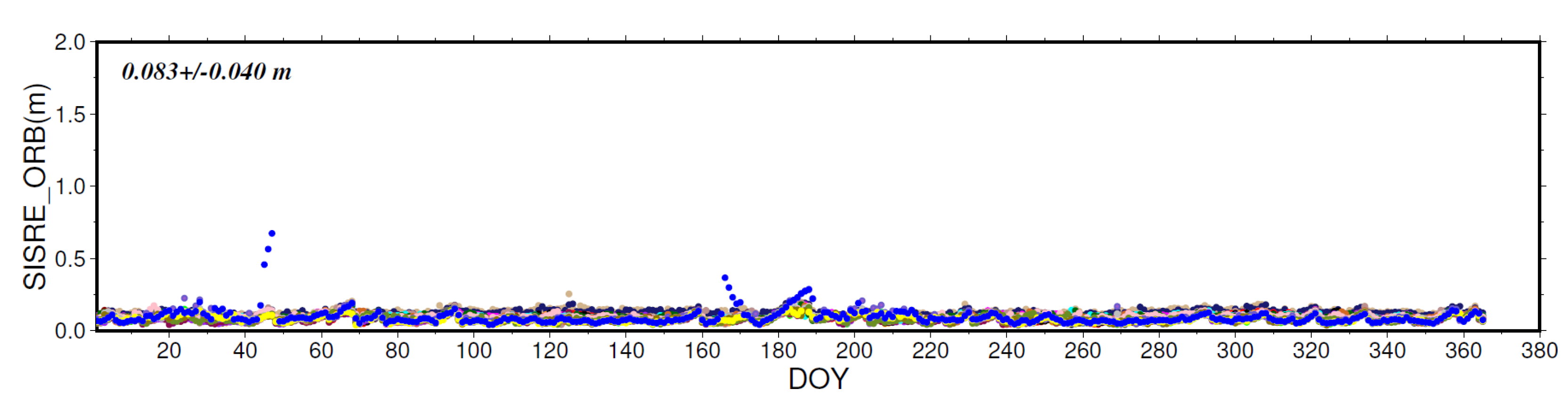 Remotesensing 16 00484 g007b