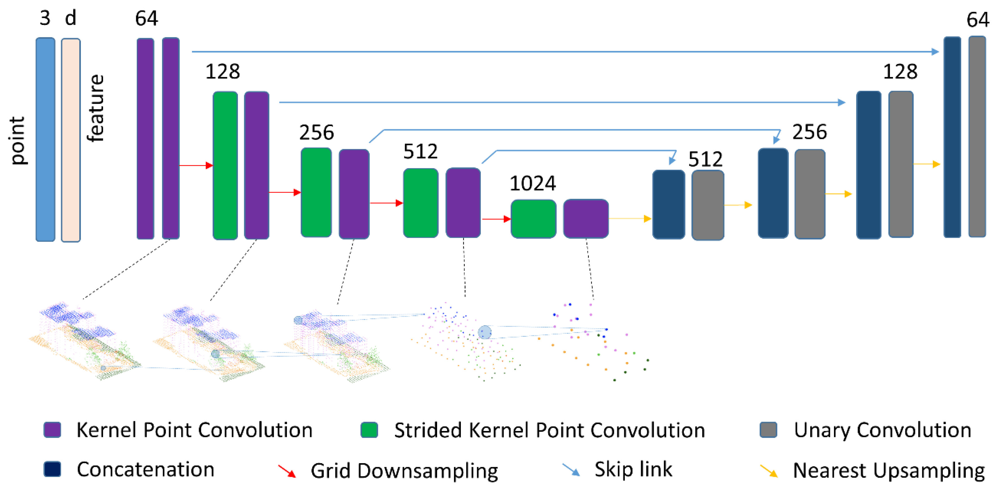 Remotesensing 16 00485 g003