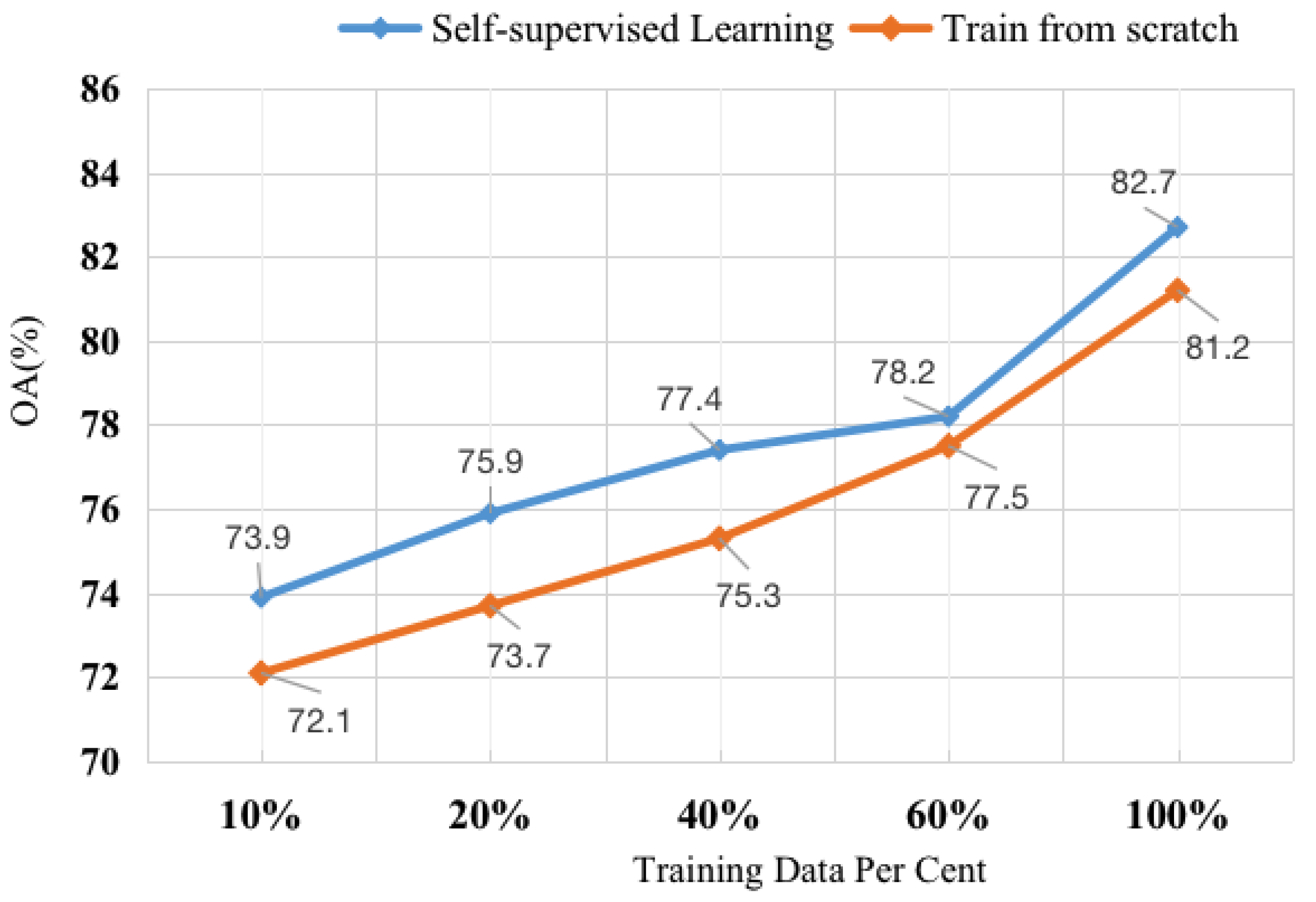 Remotesensing 16 00485 g010