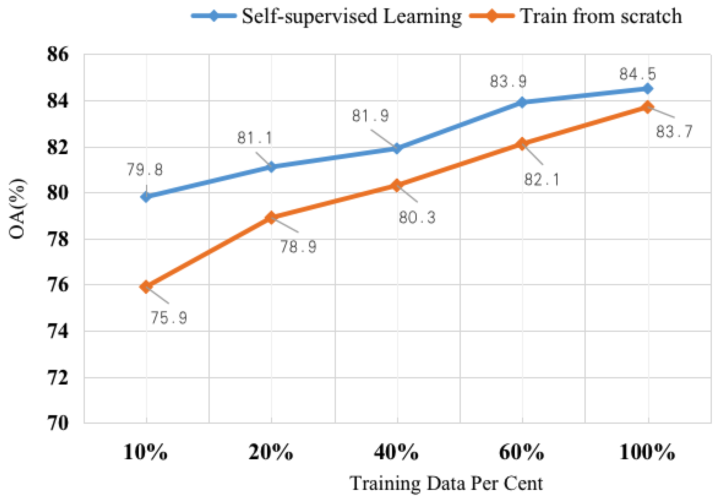 Remotesensing 16 00485 g011