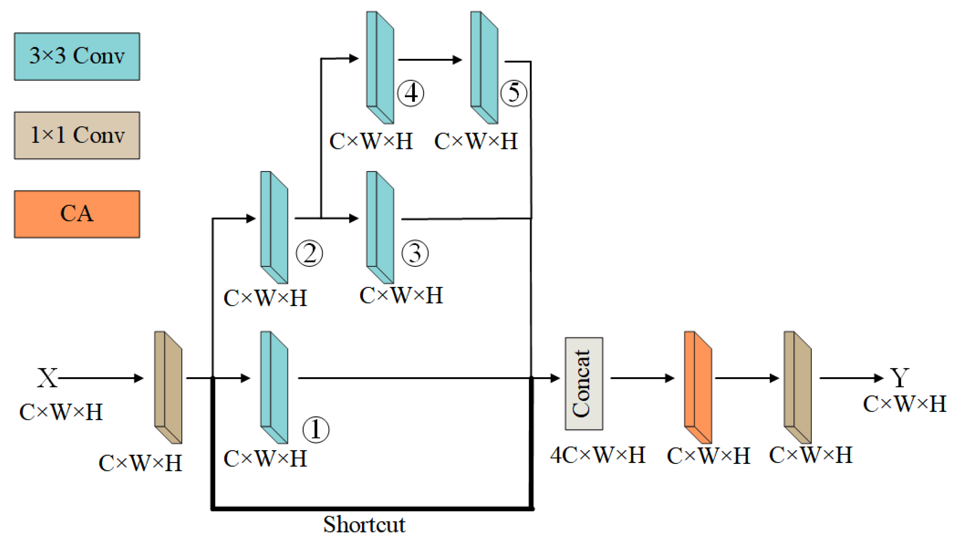 Remotesensing 16 00486 g003