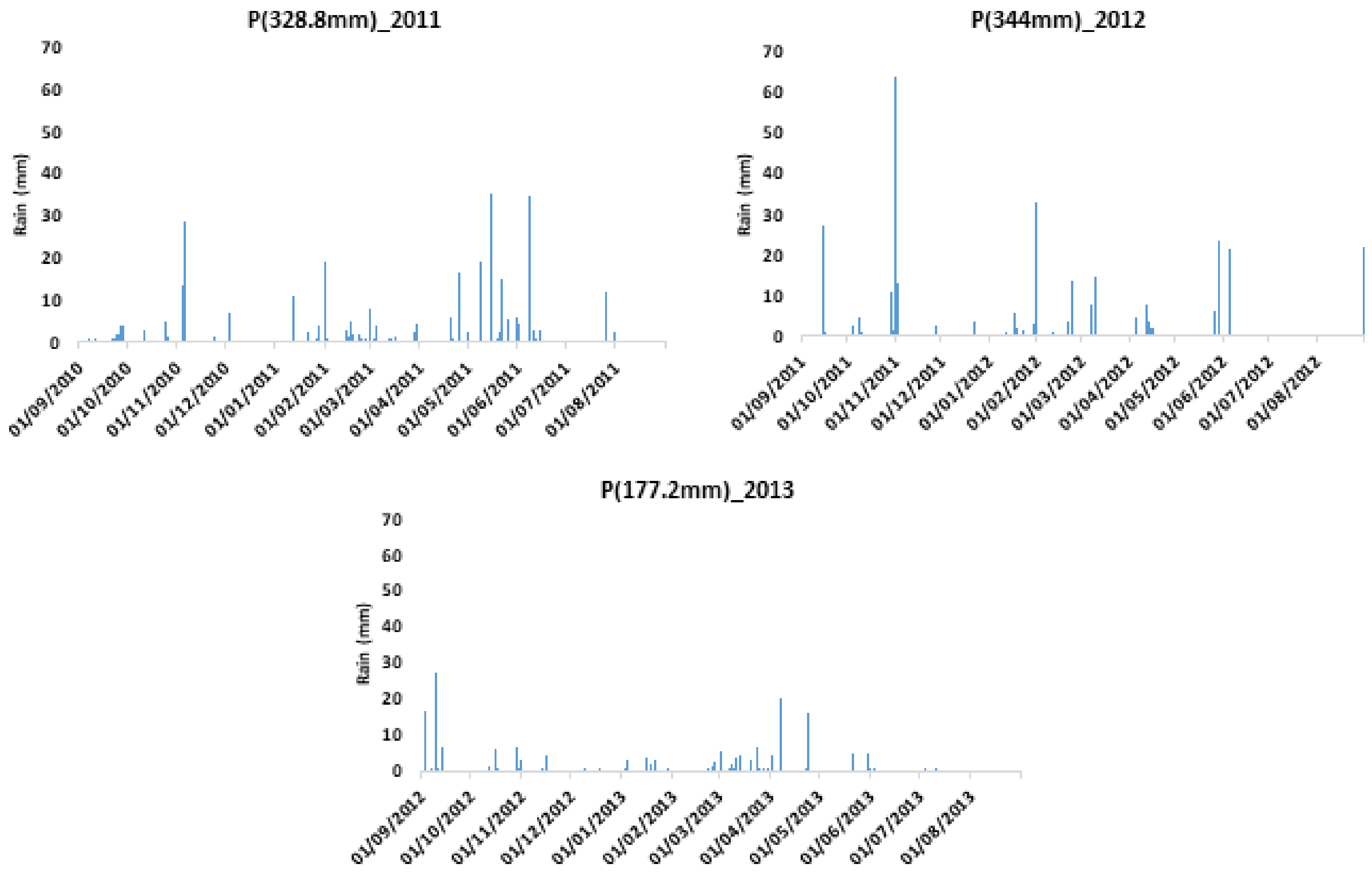 Remotesensing 16 00491 g002