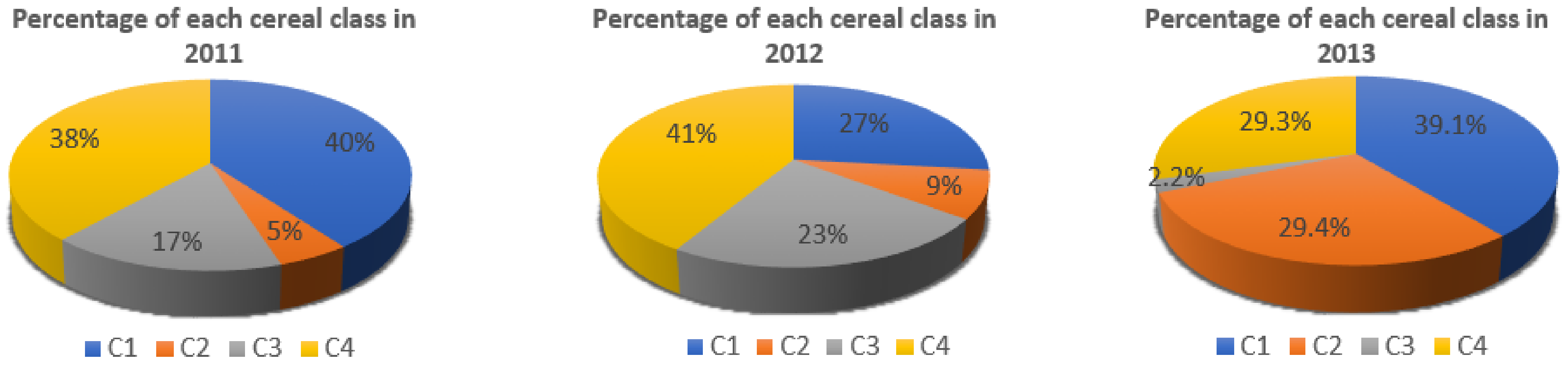 Remotesensing 16 00491 g010