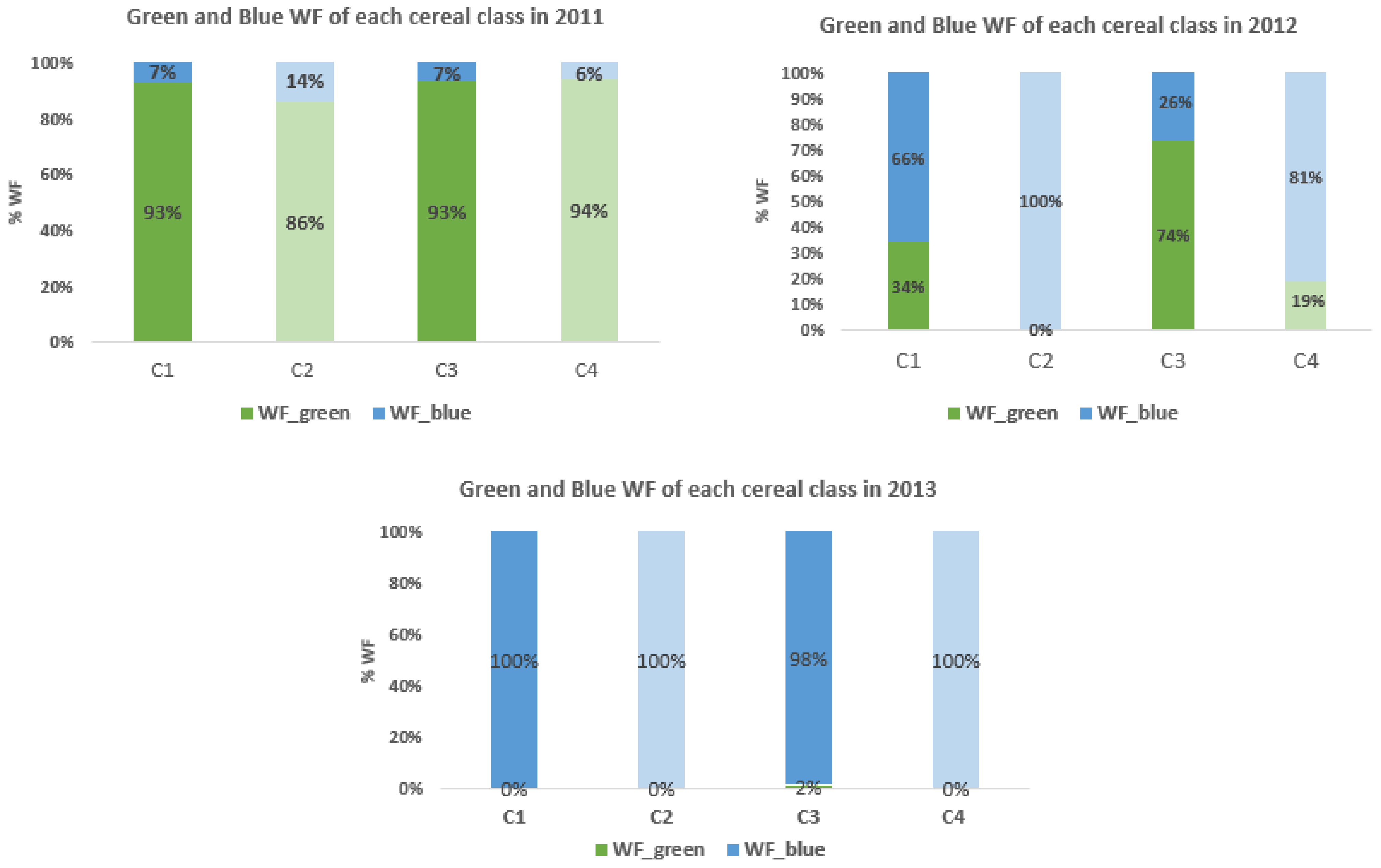 Remotesensing 16 00491 g011