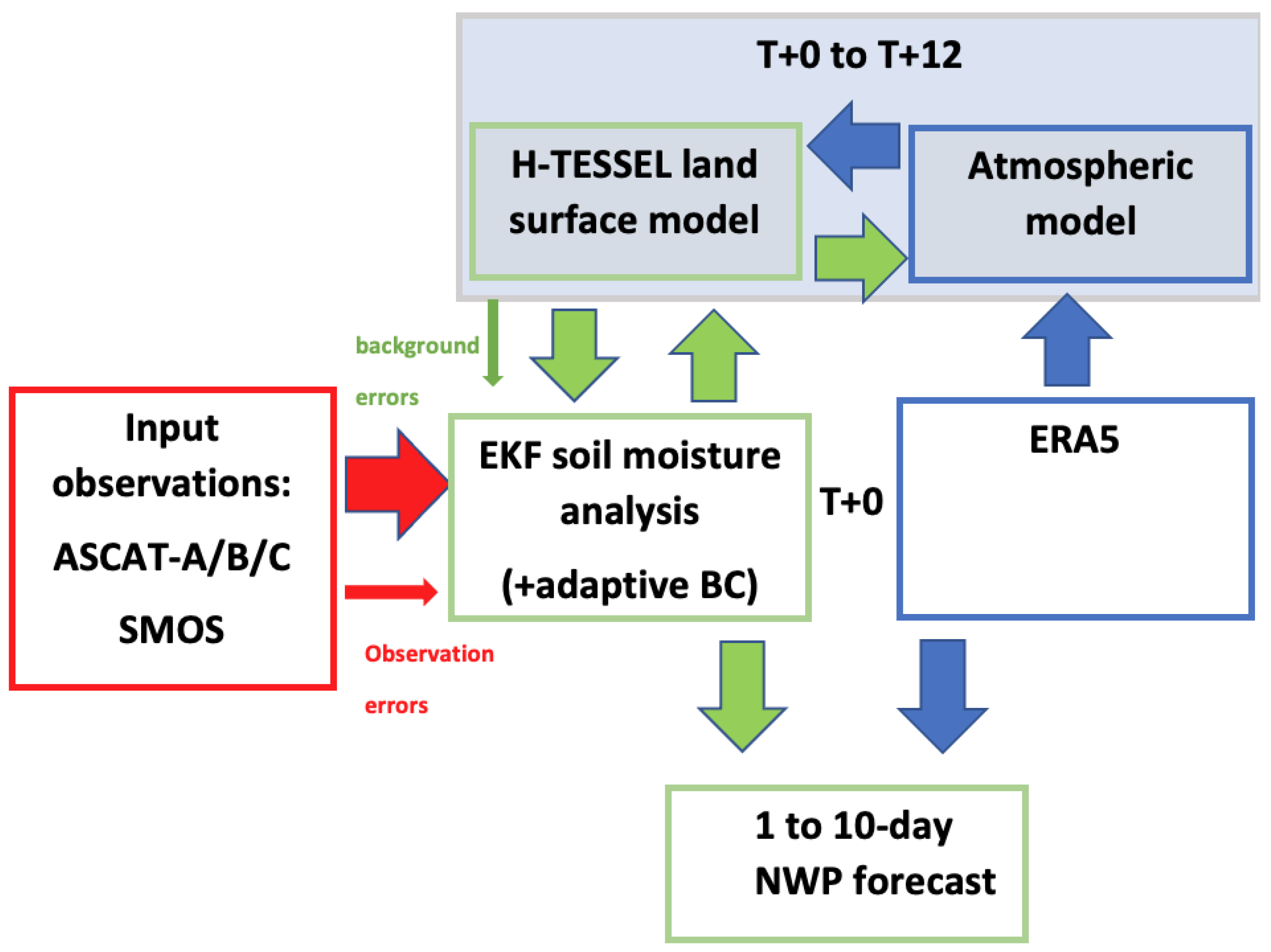 Remotesensing 16 00493 g001 Remotesensing 16 00493 g001