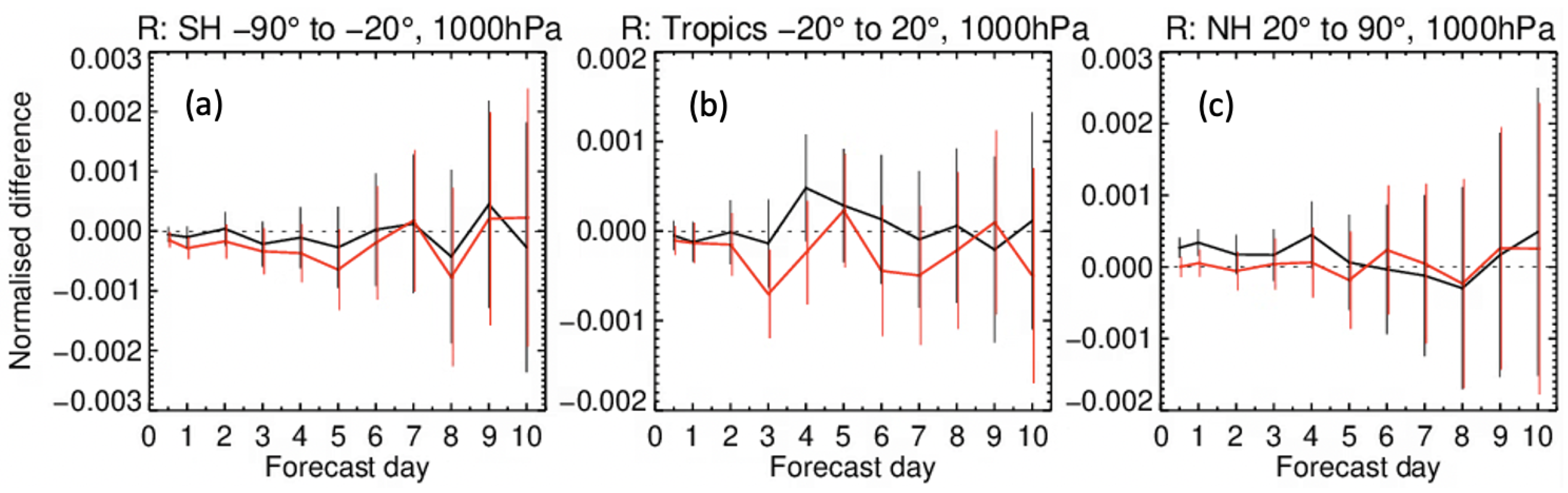Remotesensing 16 00493 g008 Remotesensing 16 00493 g008
