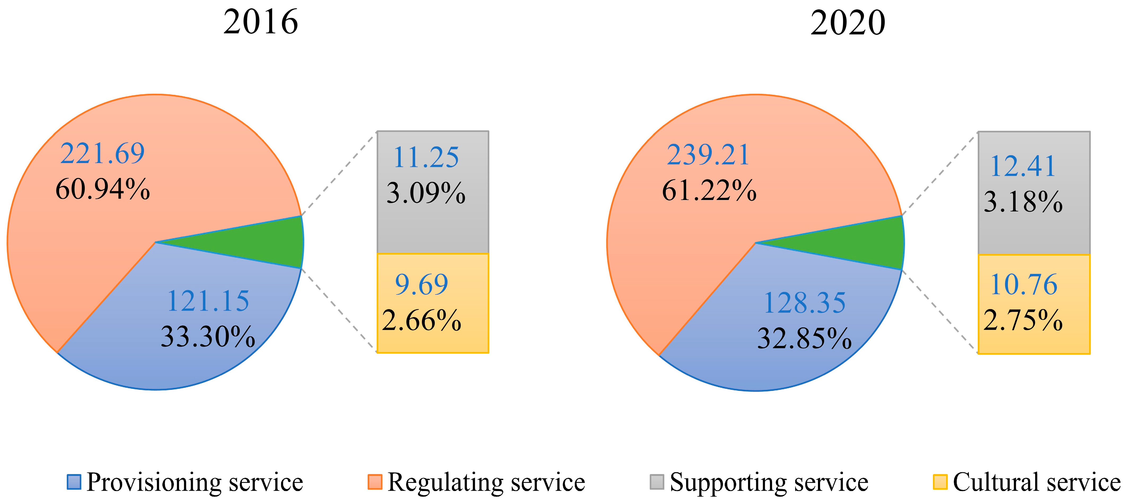 Remotesensing 16 00494 g003