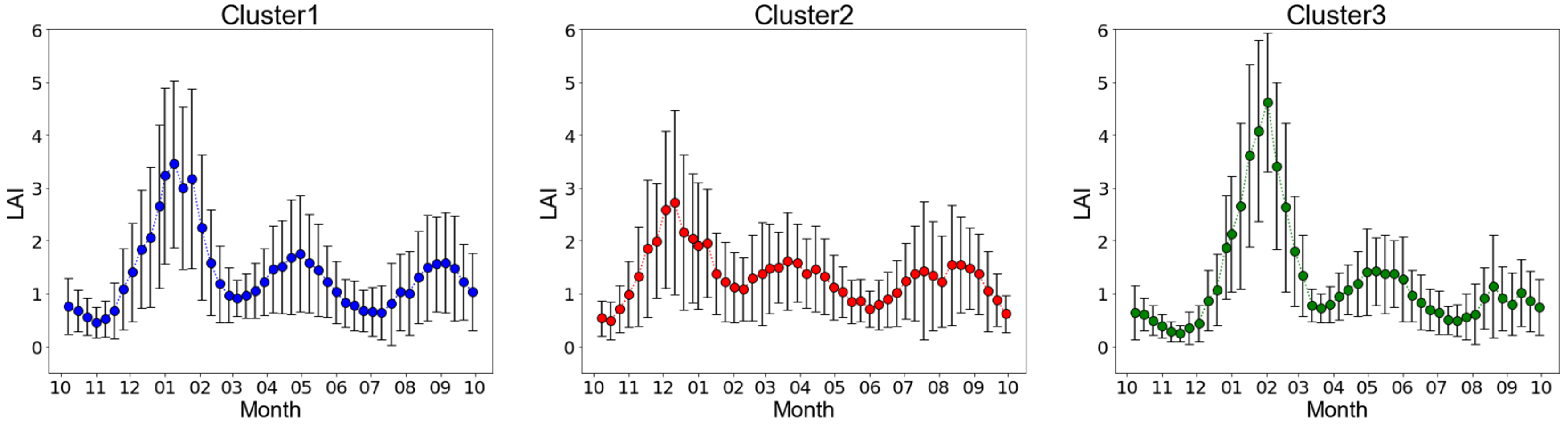 Remotesensing 16 00499 g006