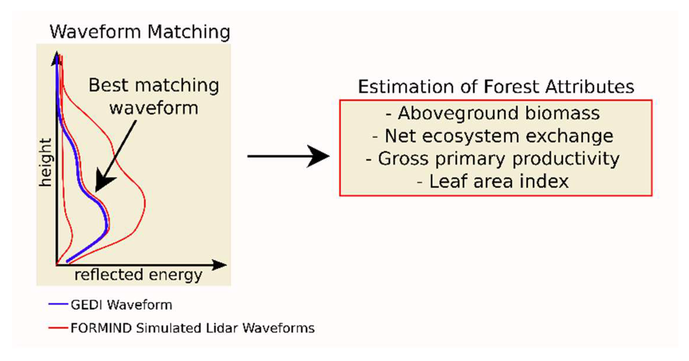 Remotesensing 16 00501 g001