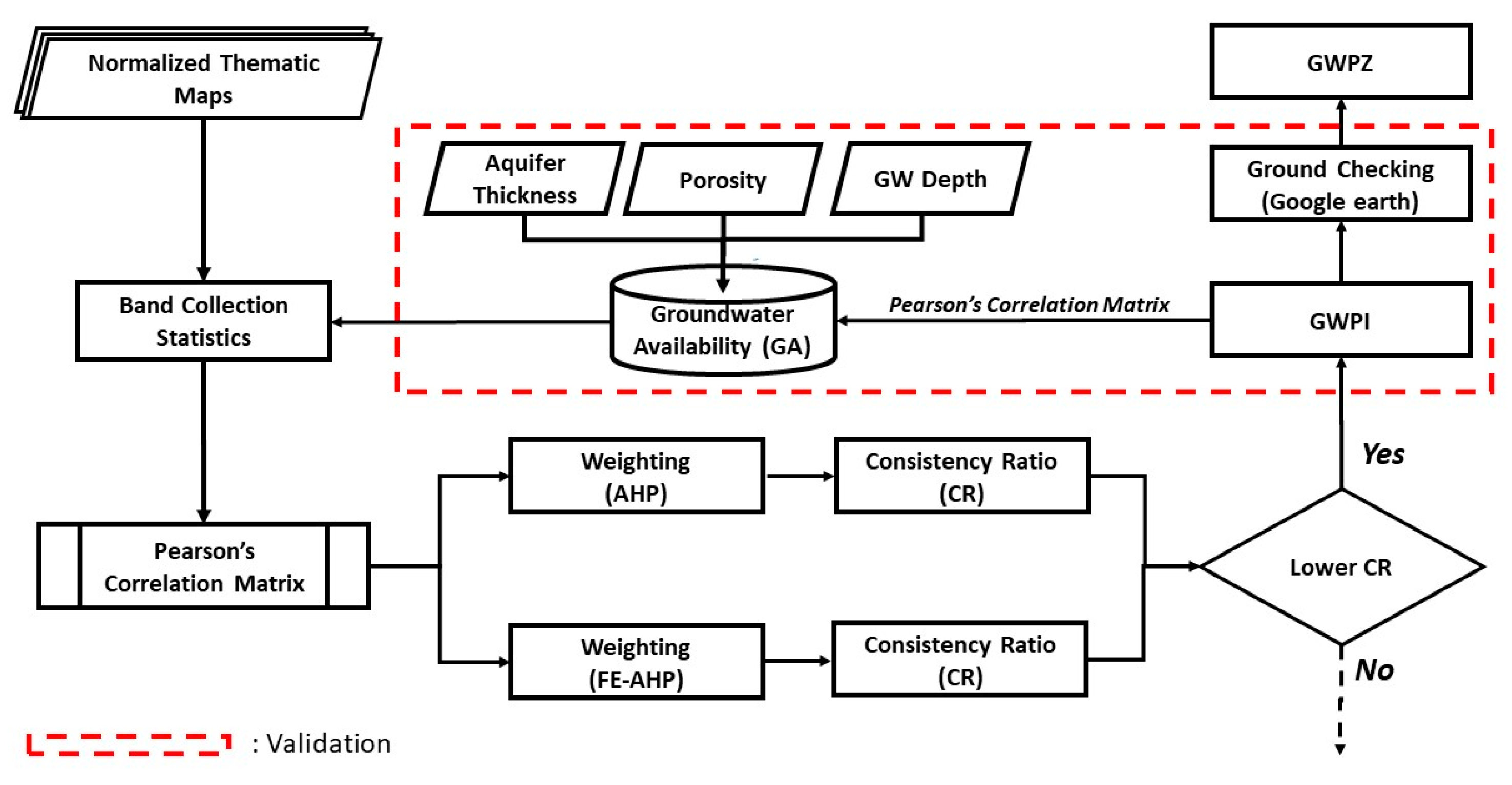 Remotesensing 16 00502 g002