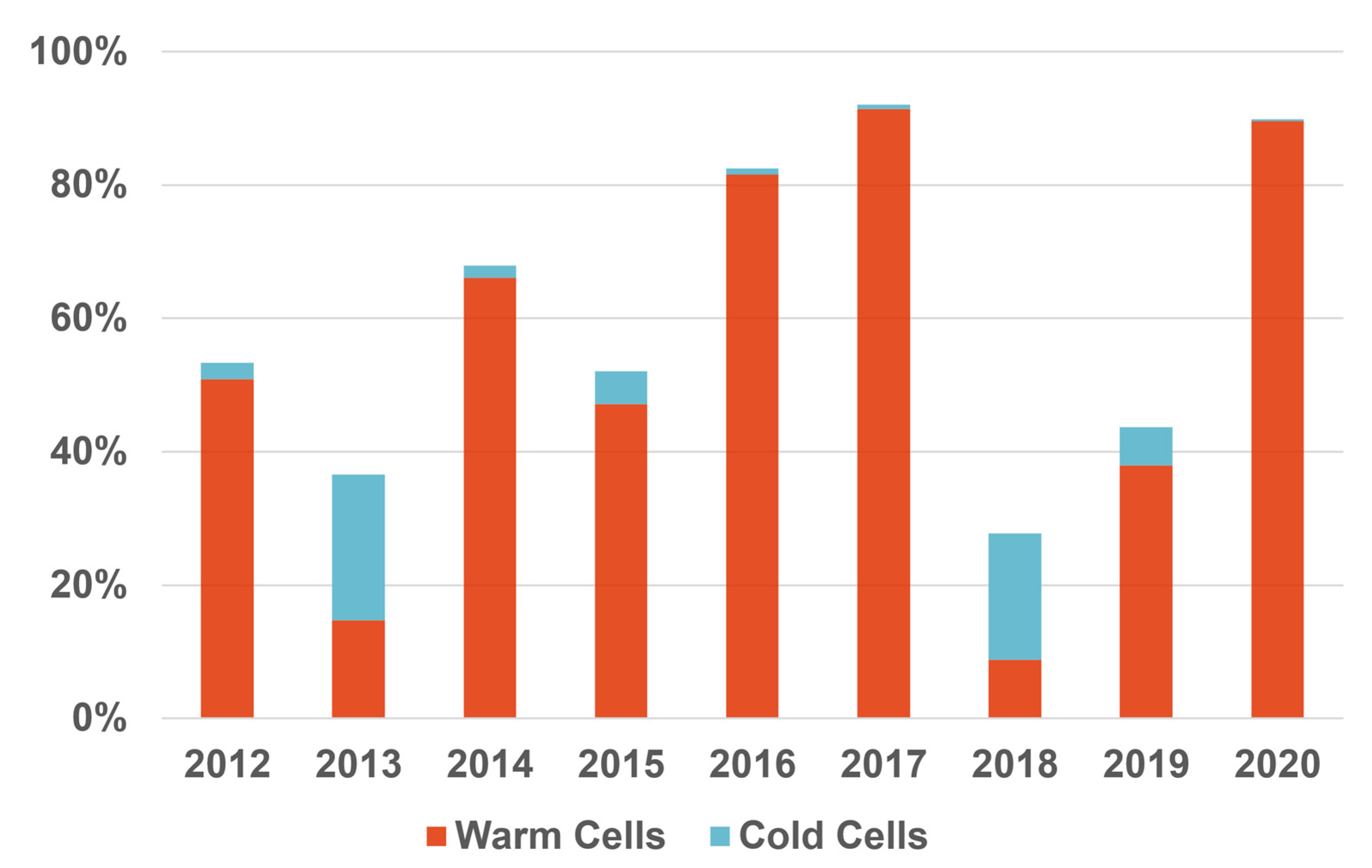 Remotesensing 16 00504 g007