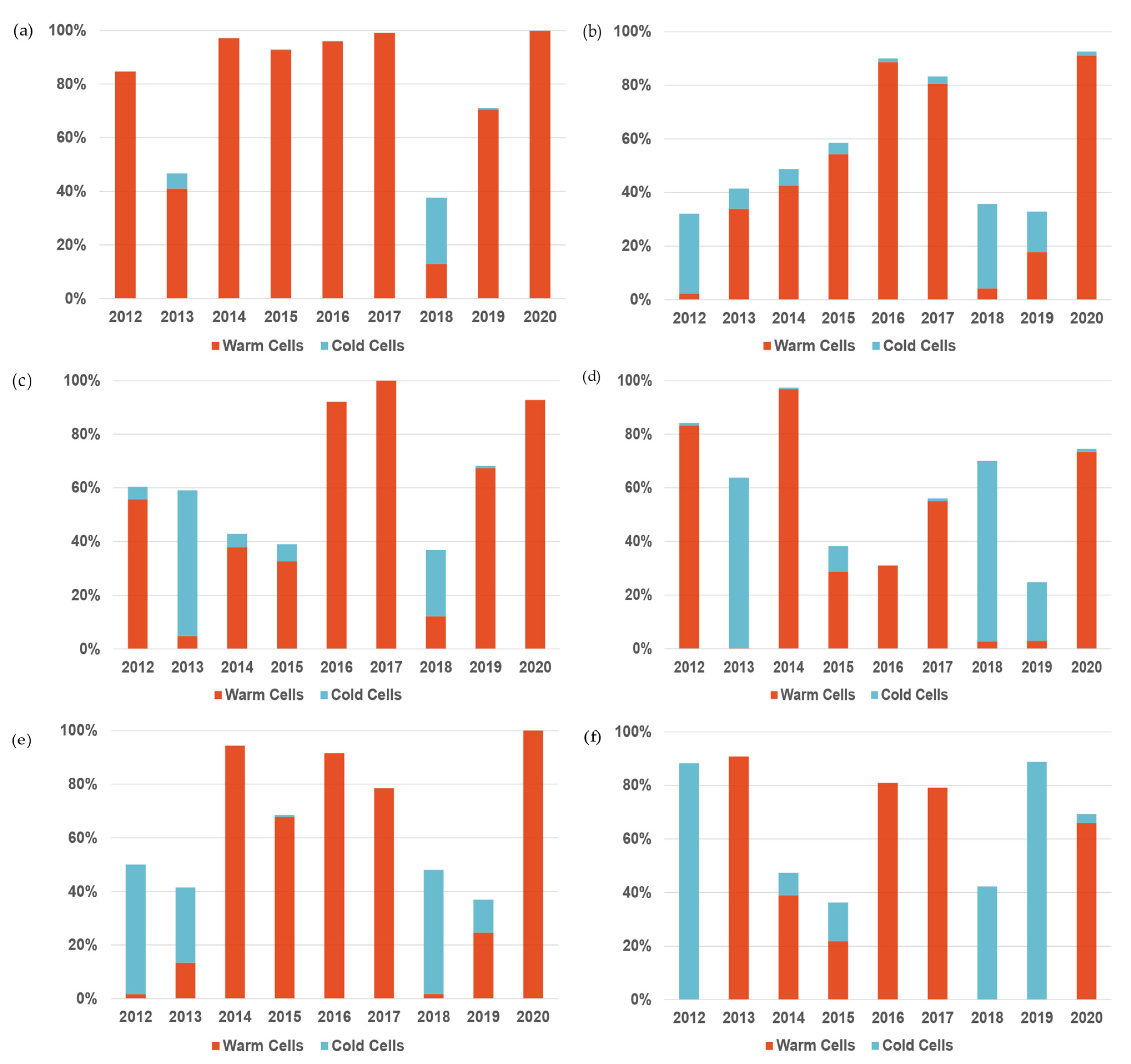 Remotesensing 16 00504 g008