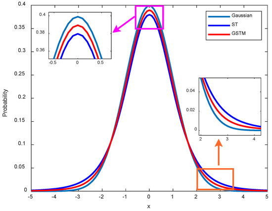 A Robust TCPHD Filter for Multi-Sensor Multitarget Tracking Based on a ...