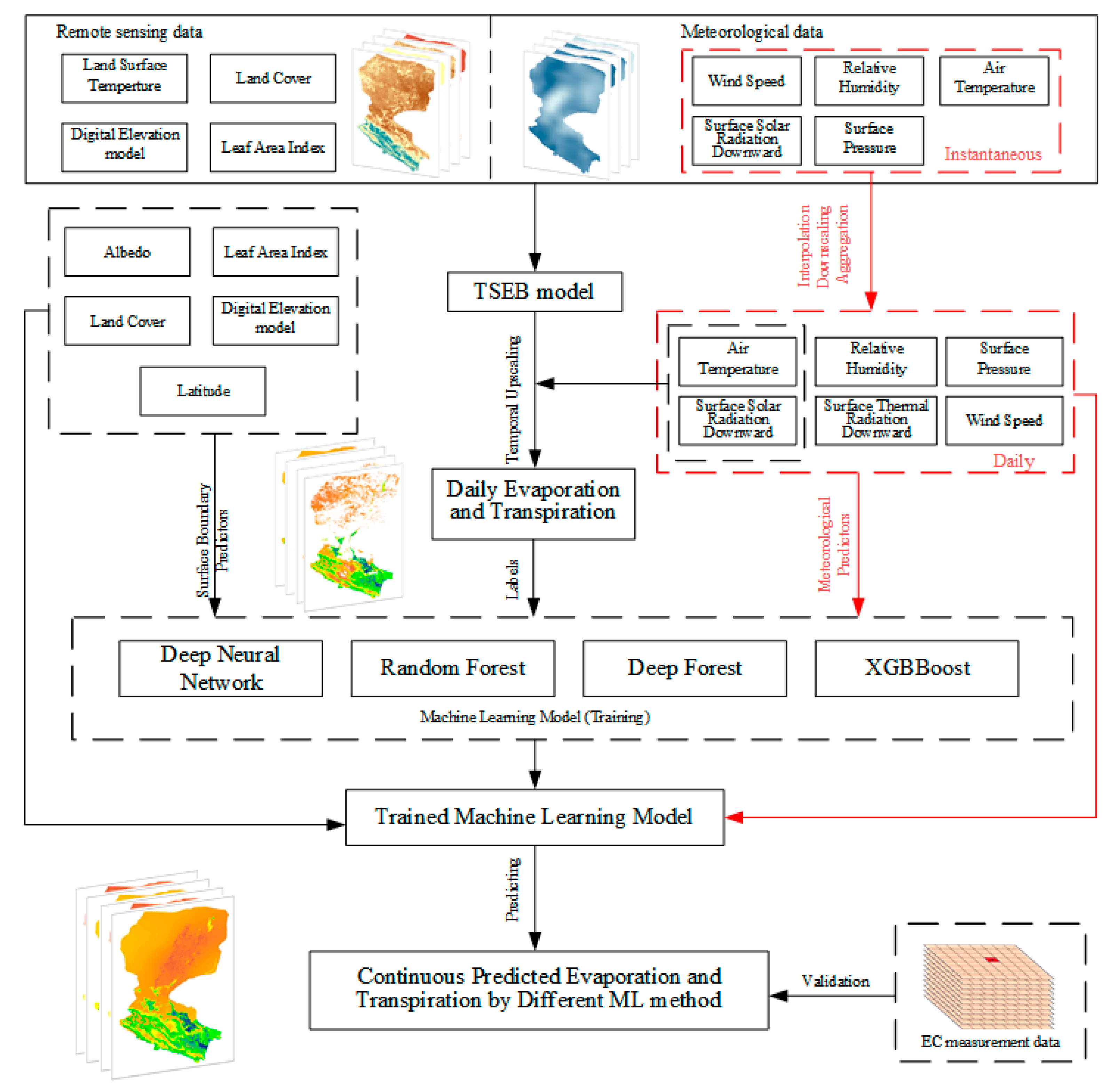 Remotesensing 16 00509 g002