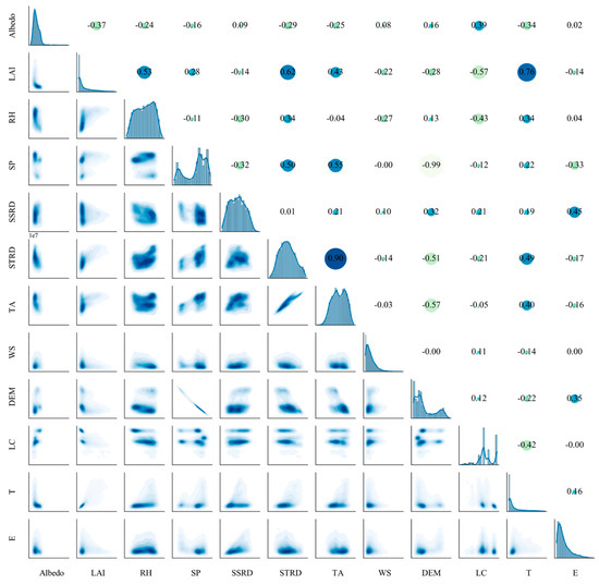 A Comparison of Different Machine Learning Methods to