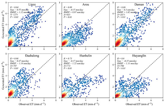 A Comparison of Different Machine Learning Methods to