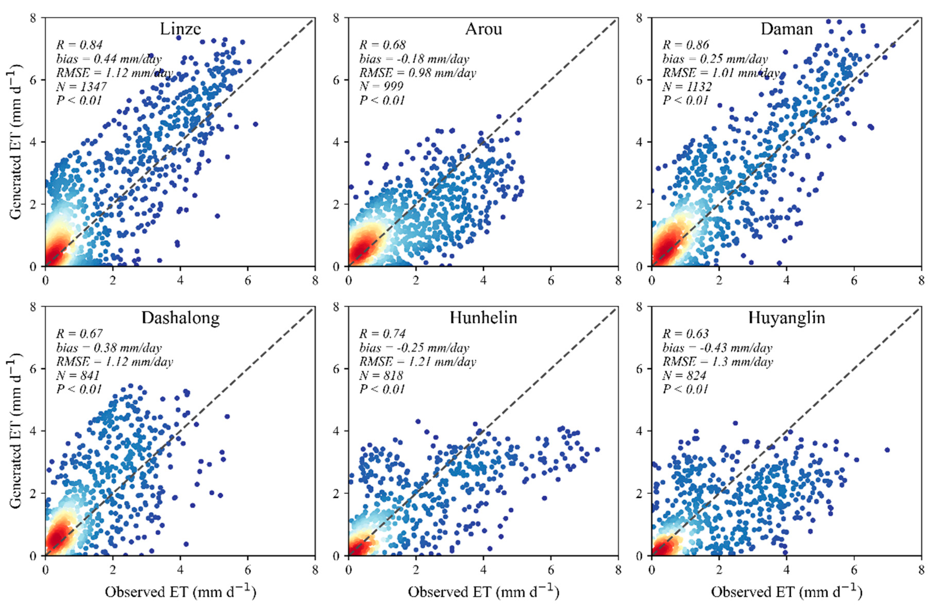 Remotesensing 16 00509 g007