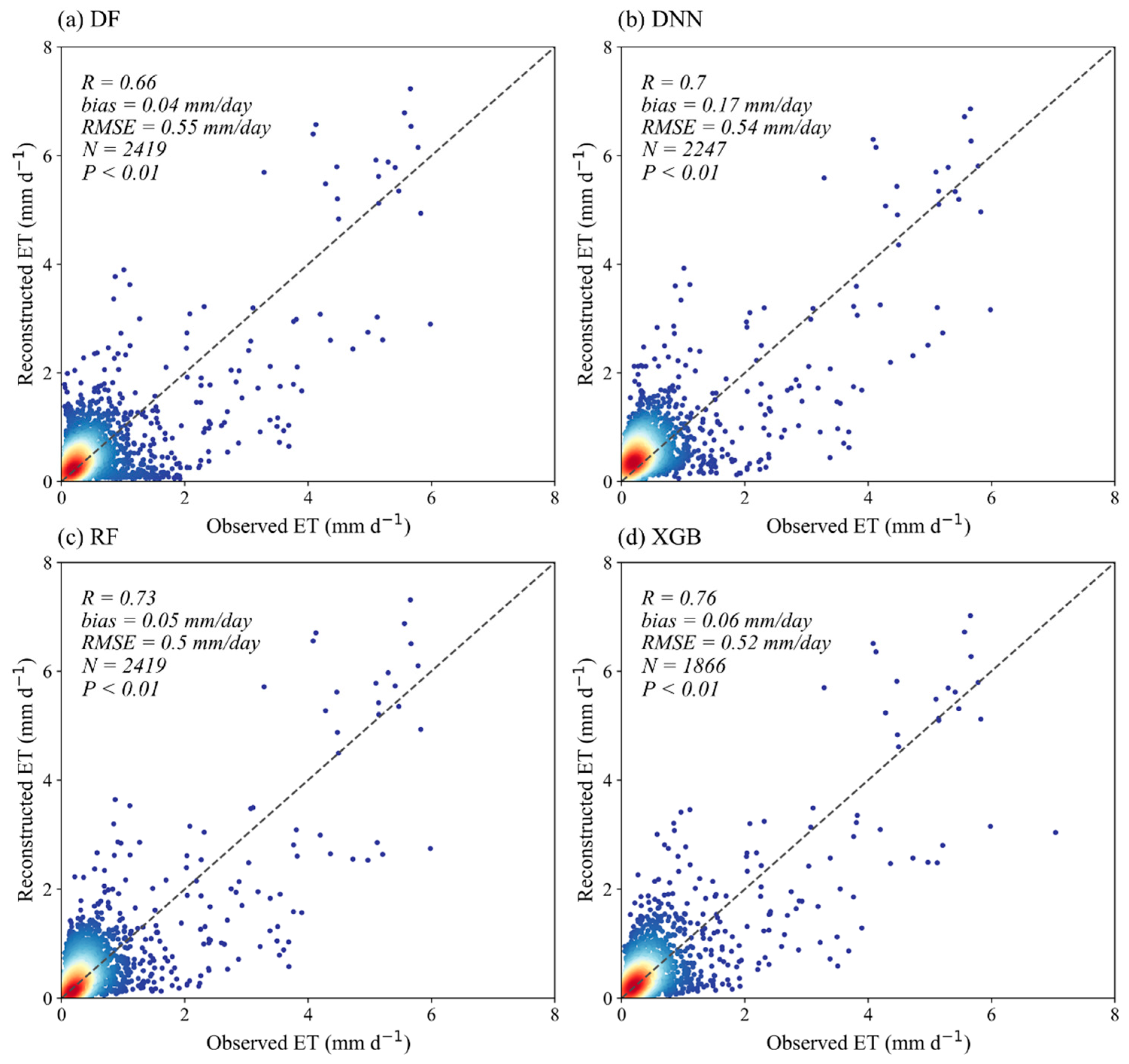Remotesensing 16 00509 g009