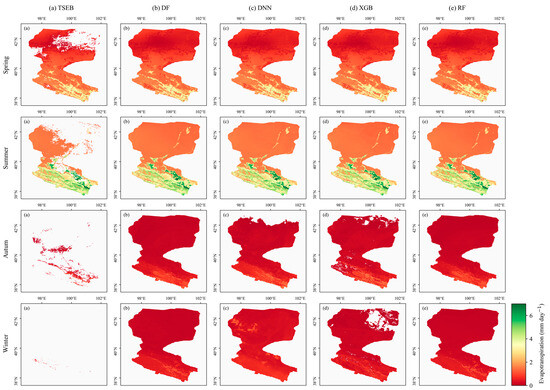 A Comparison of Different Machine Learning Methods to