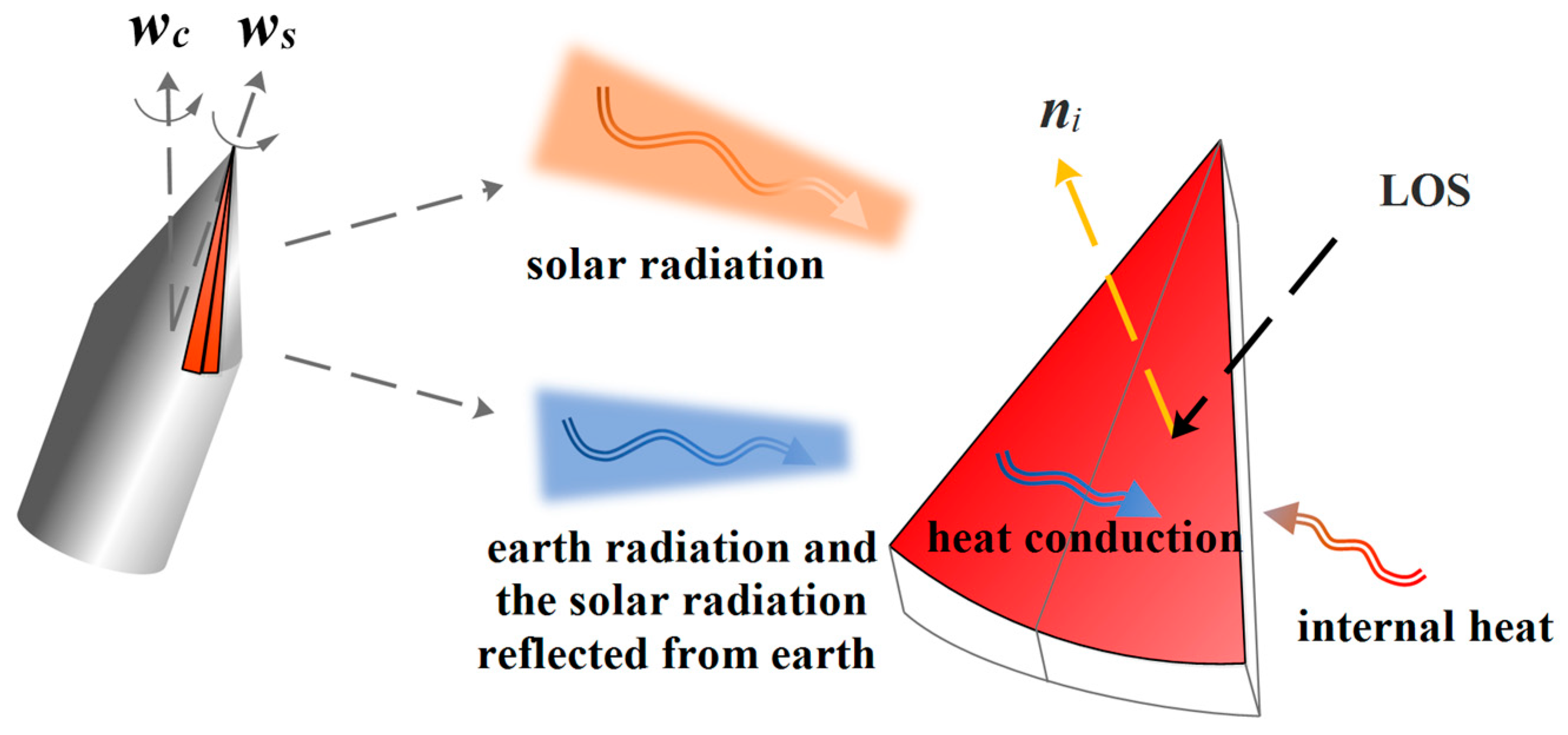 Remotesensing 16 00510 g002