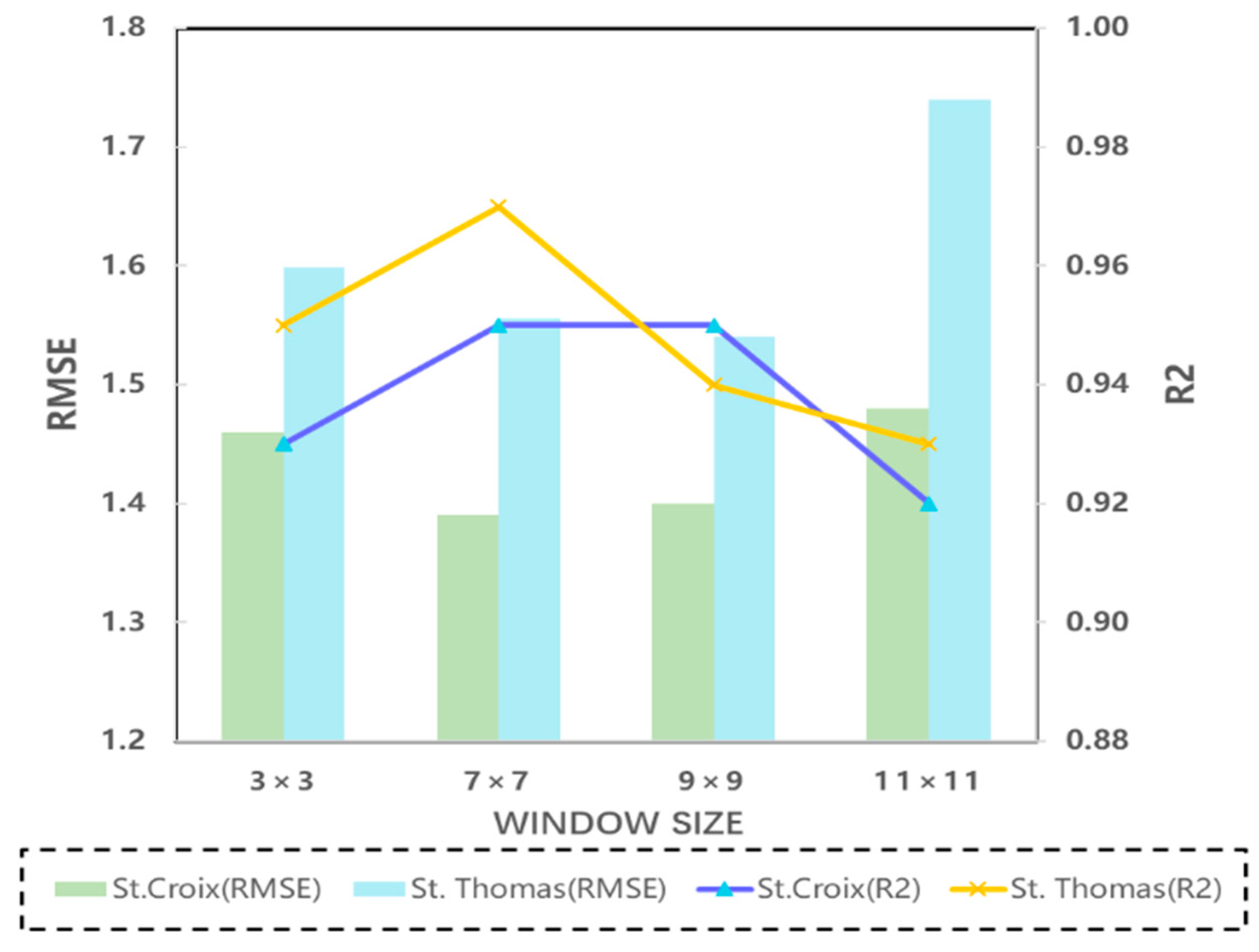 Remotesensing 16 00511 g007