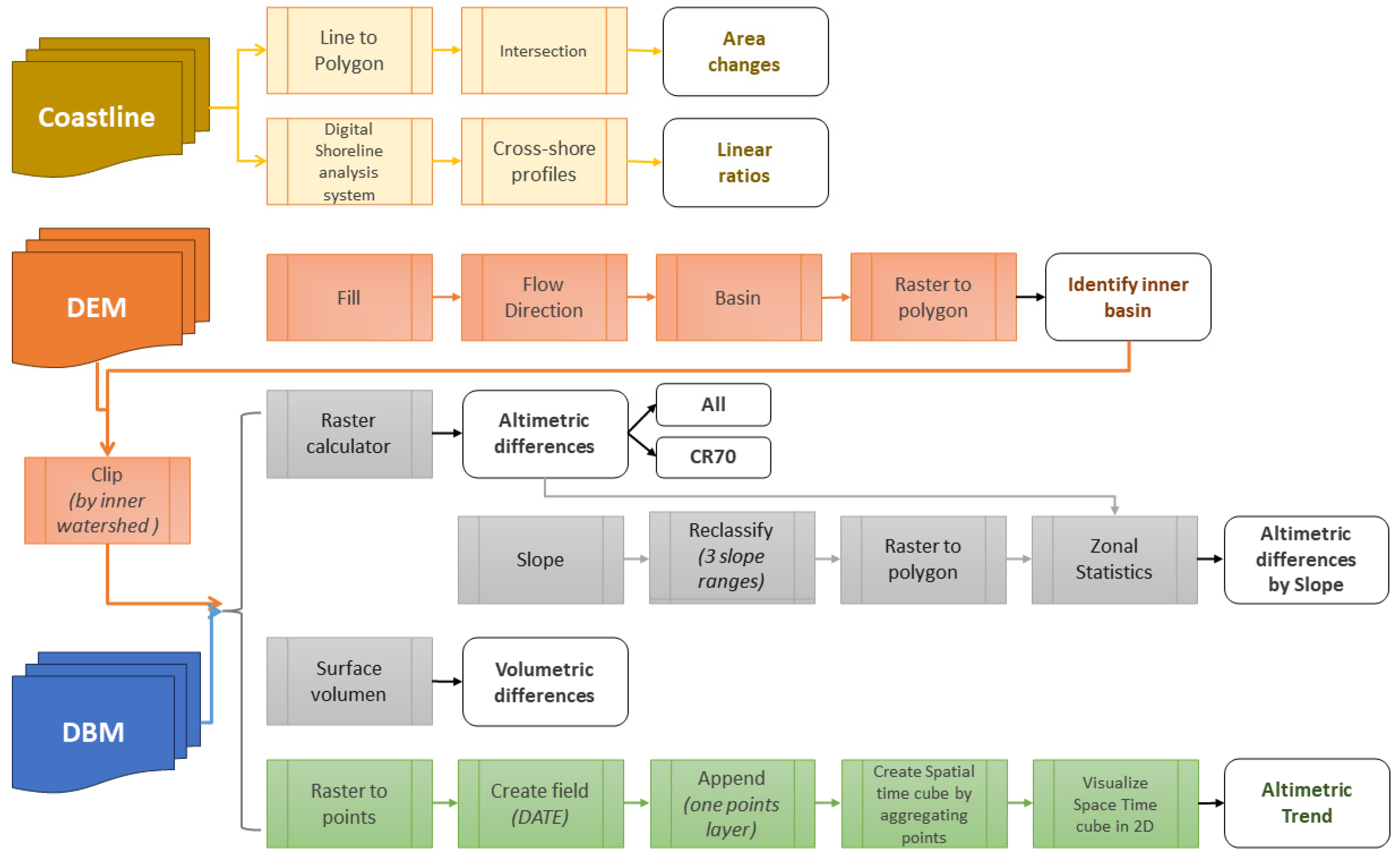 Remotesensing 16 00512 g004