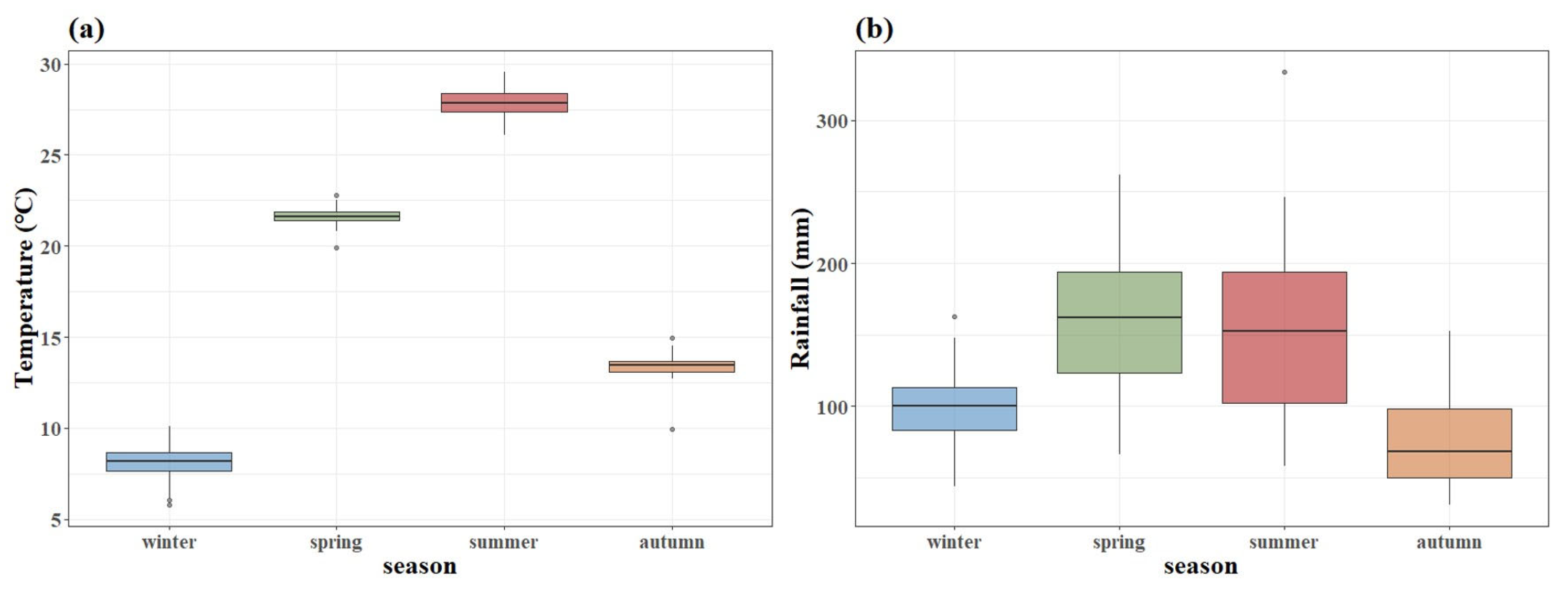 Remotesensing 16 00514 g009