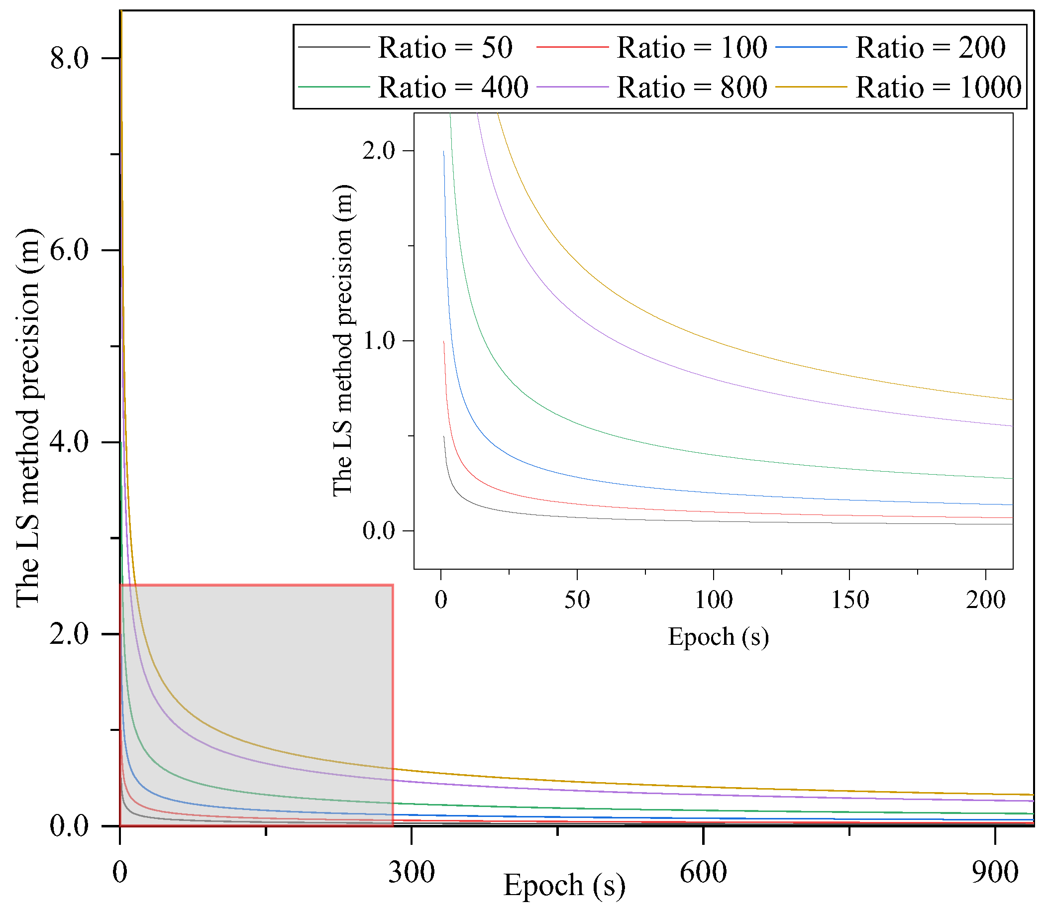 Remotesensing 16 00517 g005