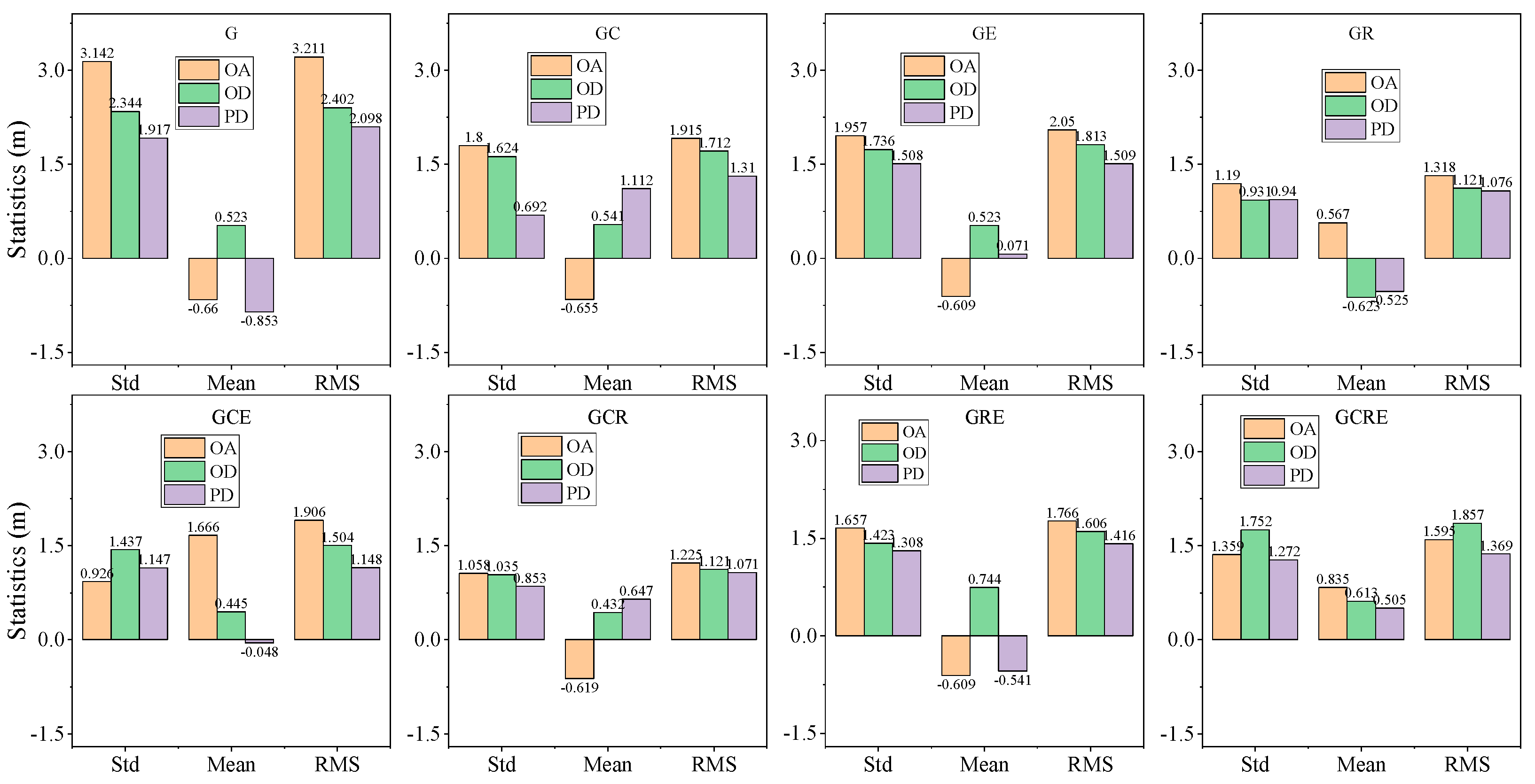 Remotesensing 16 00517 g015