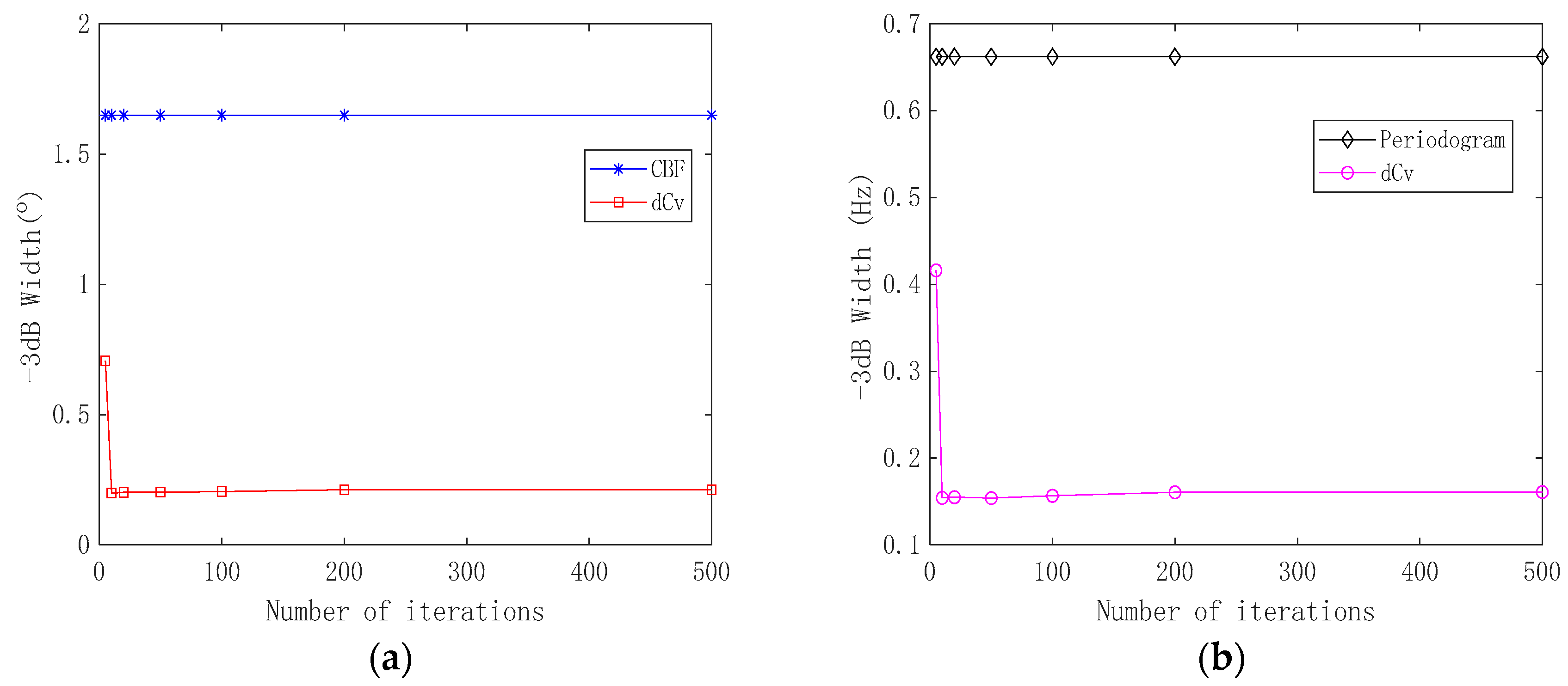 Remotesensing 16 00518 g006
