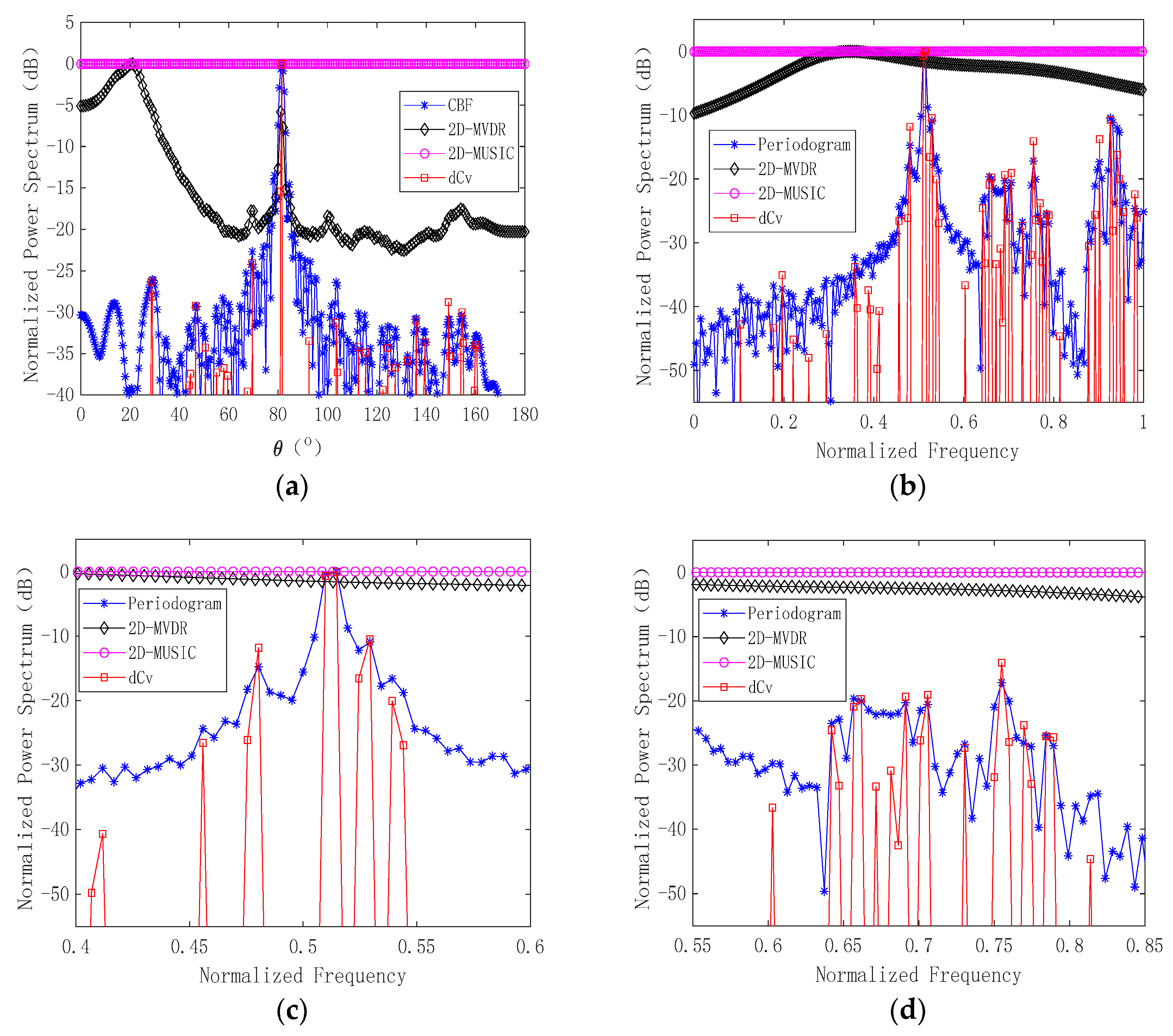 Remotesensing 16 00518 g009