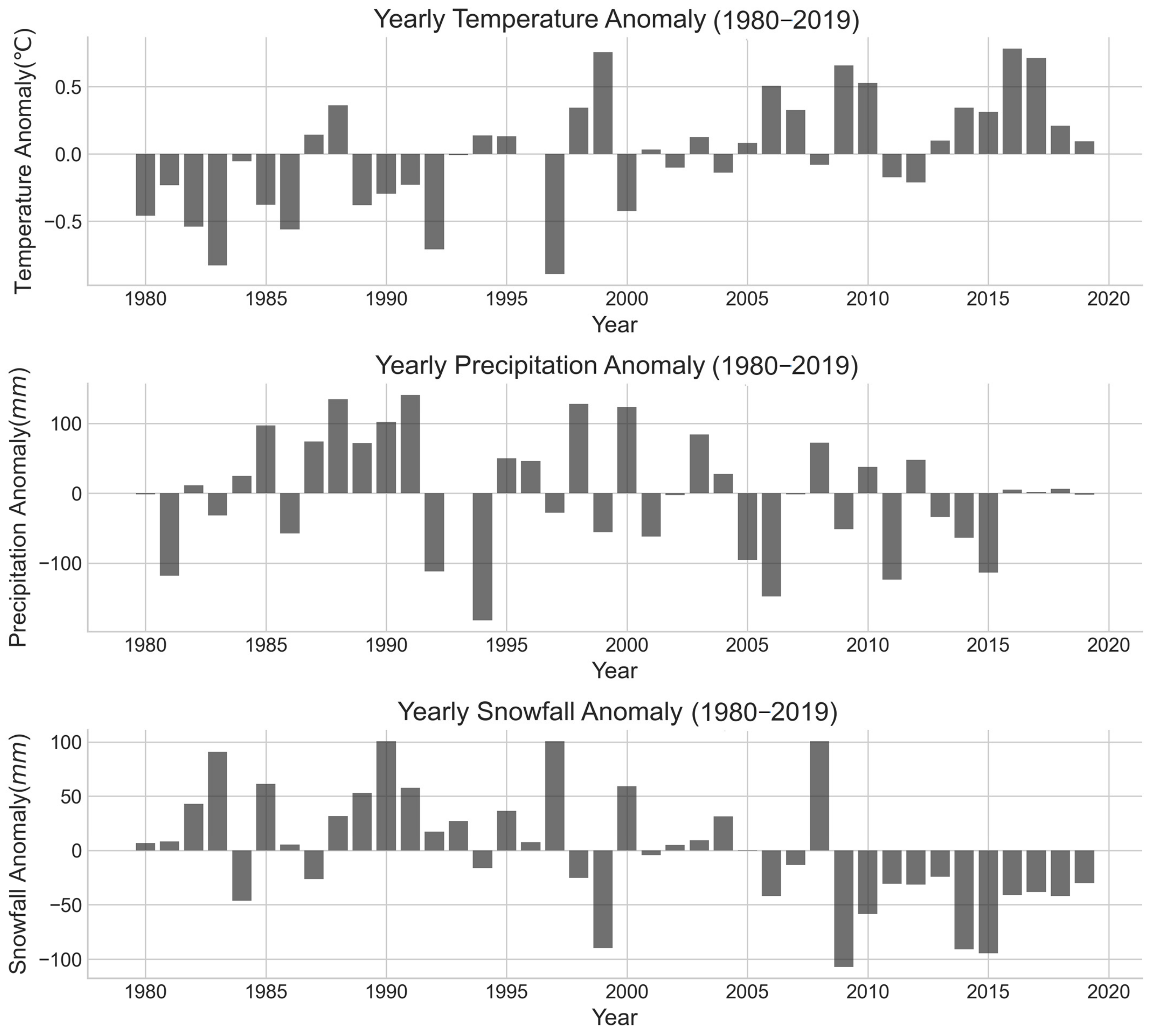 Remotesensing 16 00522 g014
