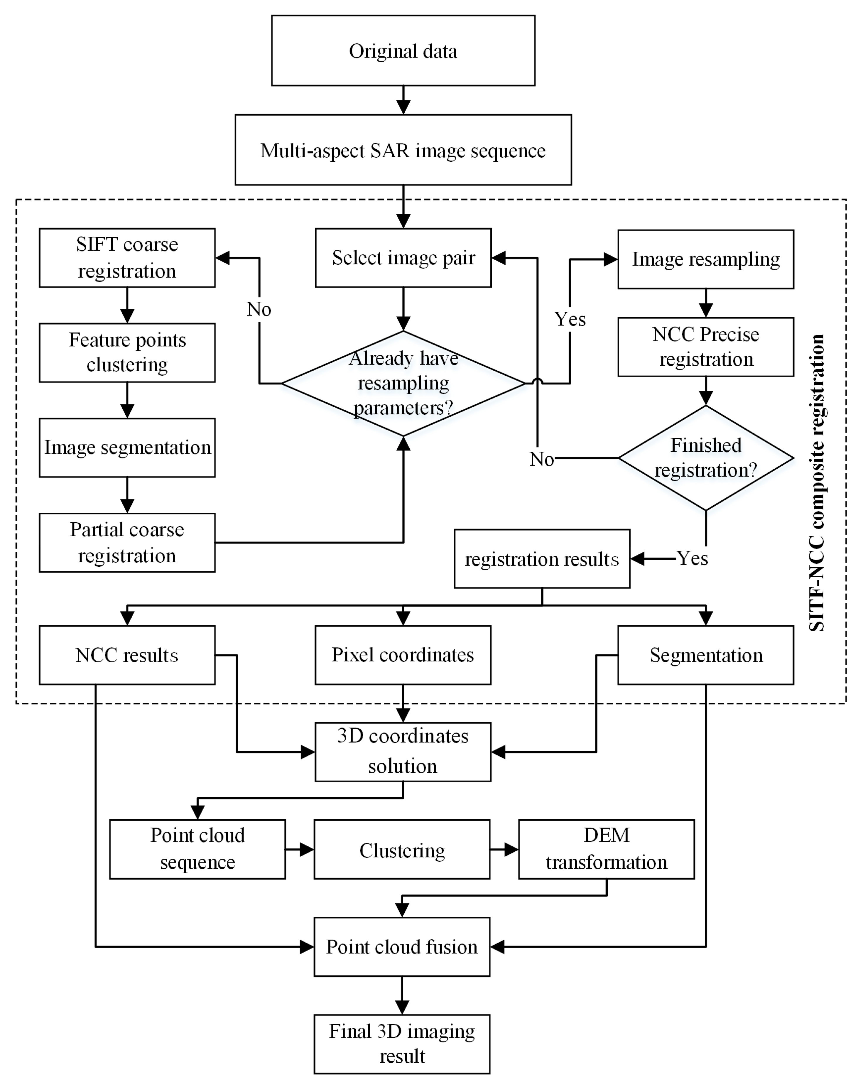 Remotesensing 16 00523 g002