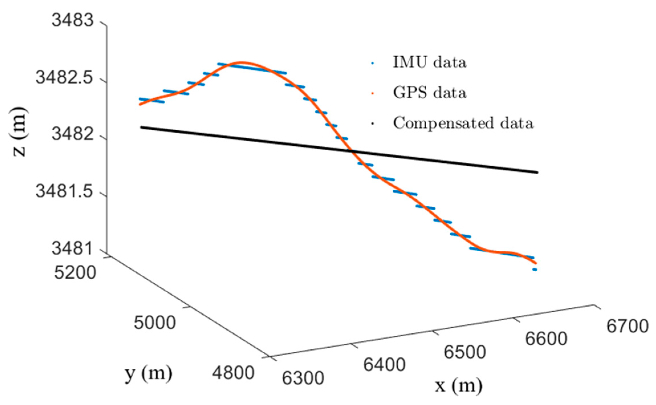 Remotesensing 16 00523 g005