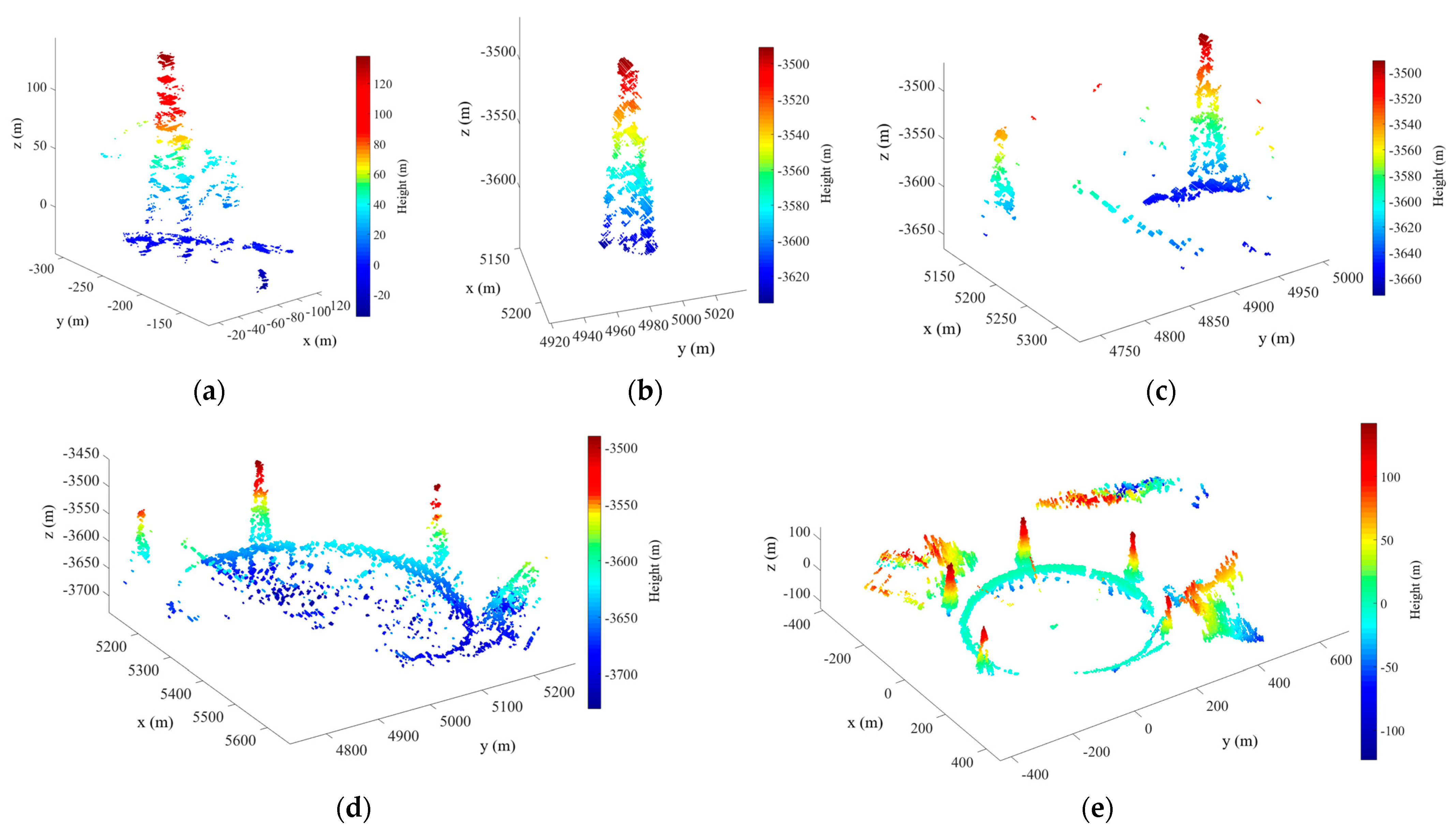 Remotesensing 16 00523 g010