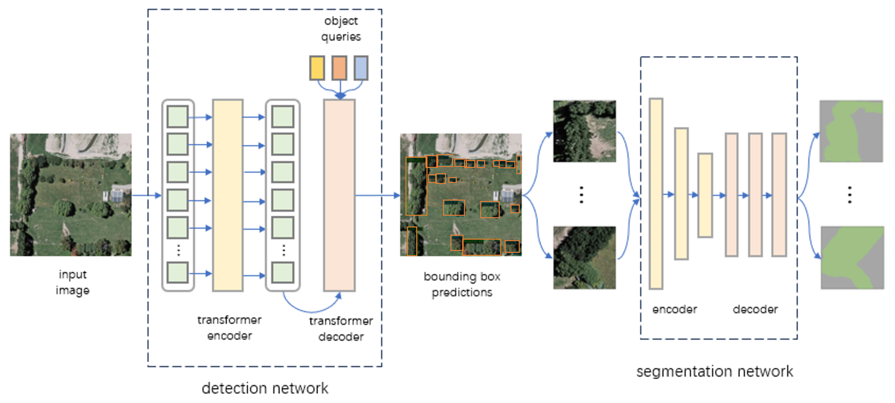 Remotesensing 16 00524 g003