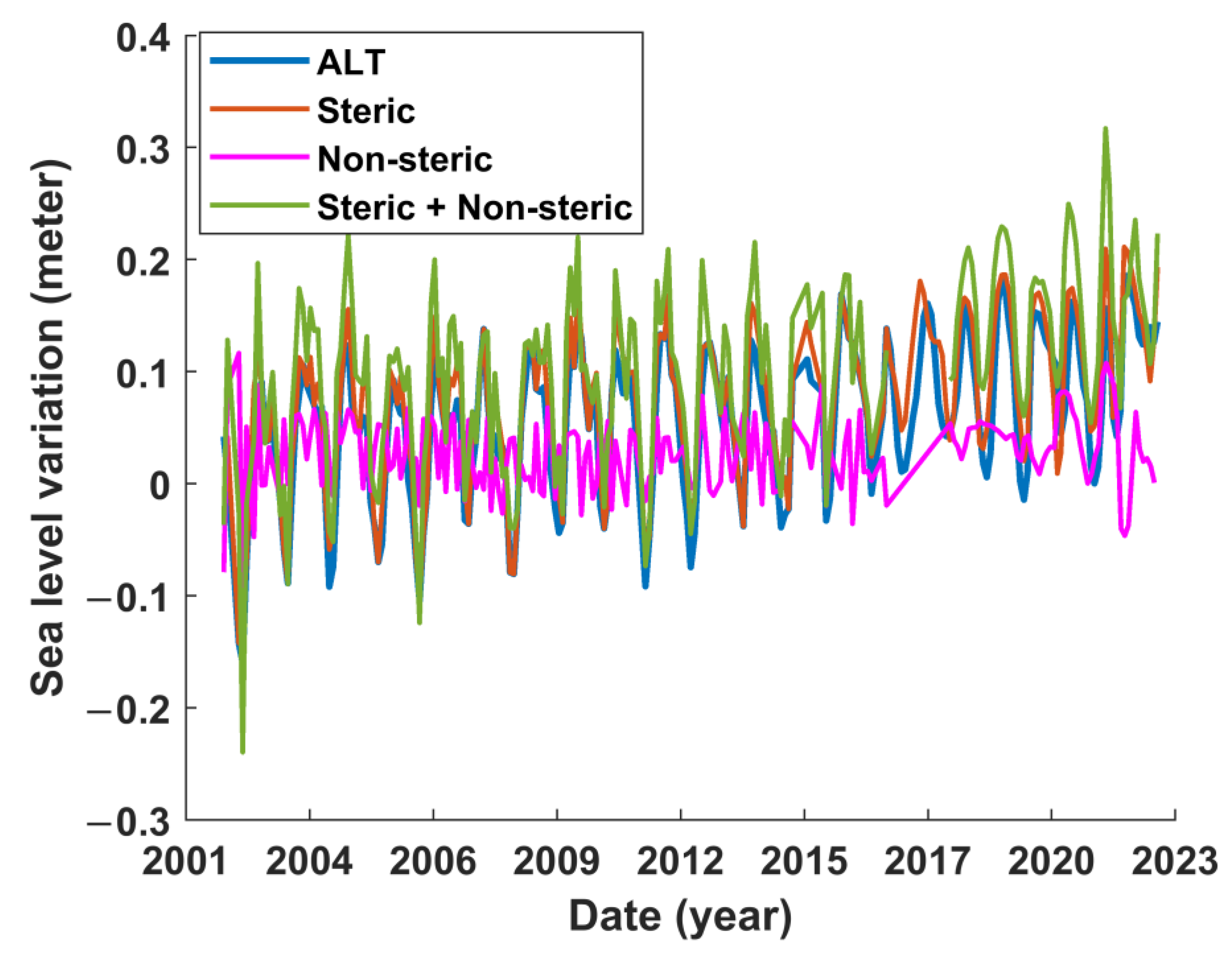 Remotesensing 16 00527 g008 Remotesensing 16 00527 g008