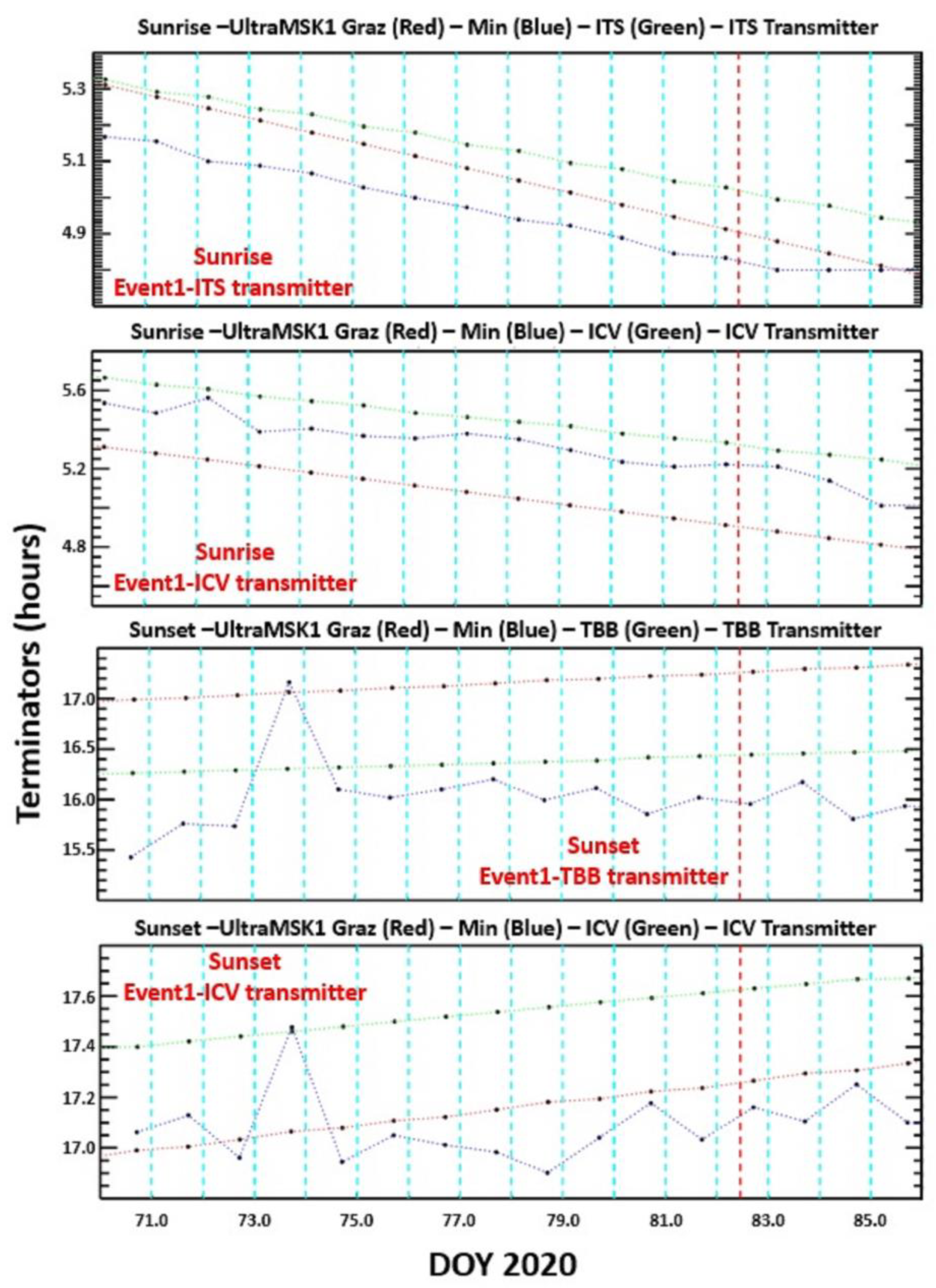 Remotesensing 16 00529 g003