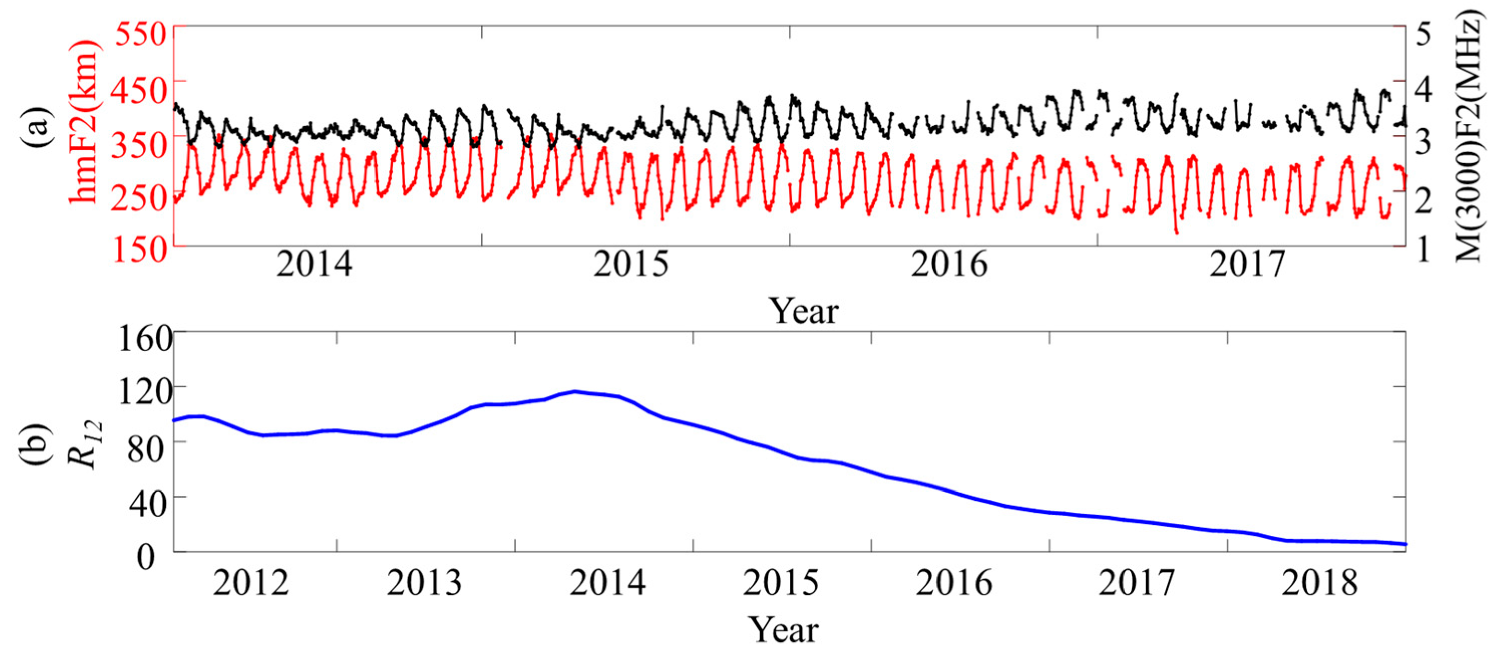 Remotesensing 16 00531 g006