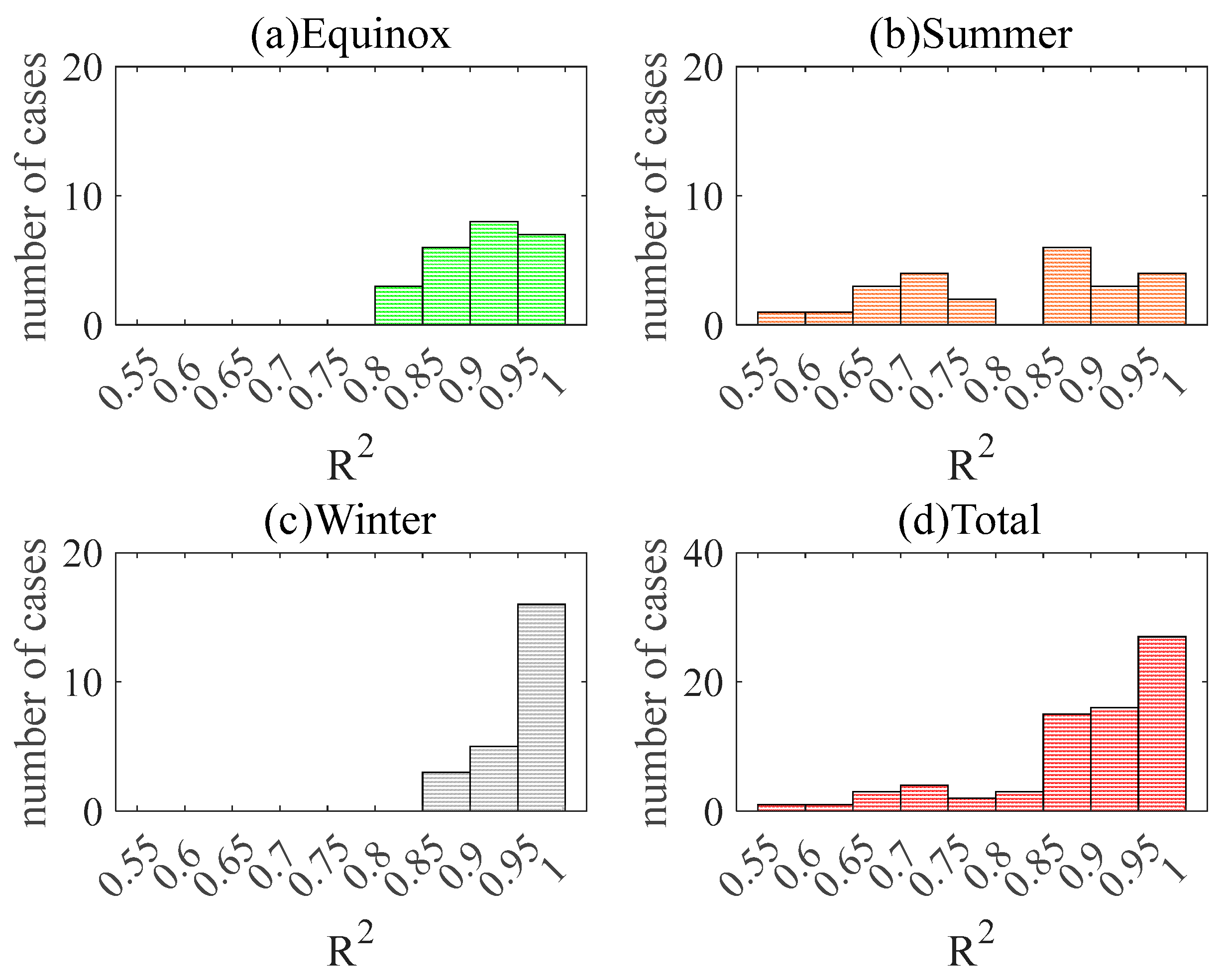 Remotesensing 16 00531 g012