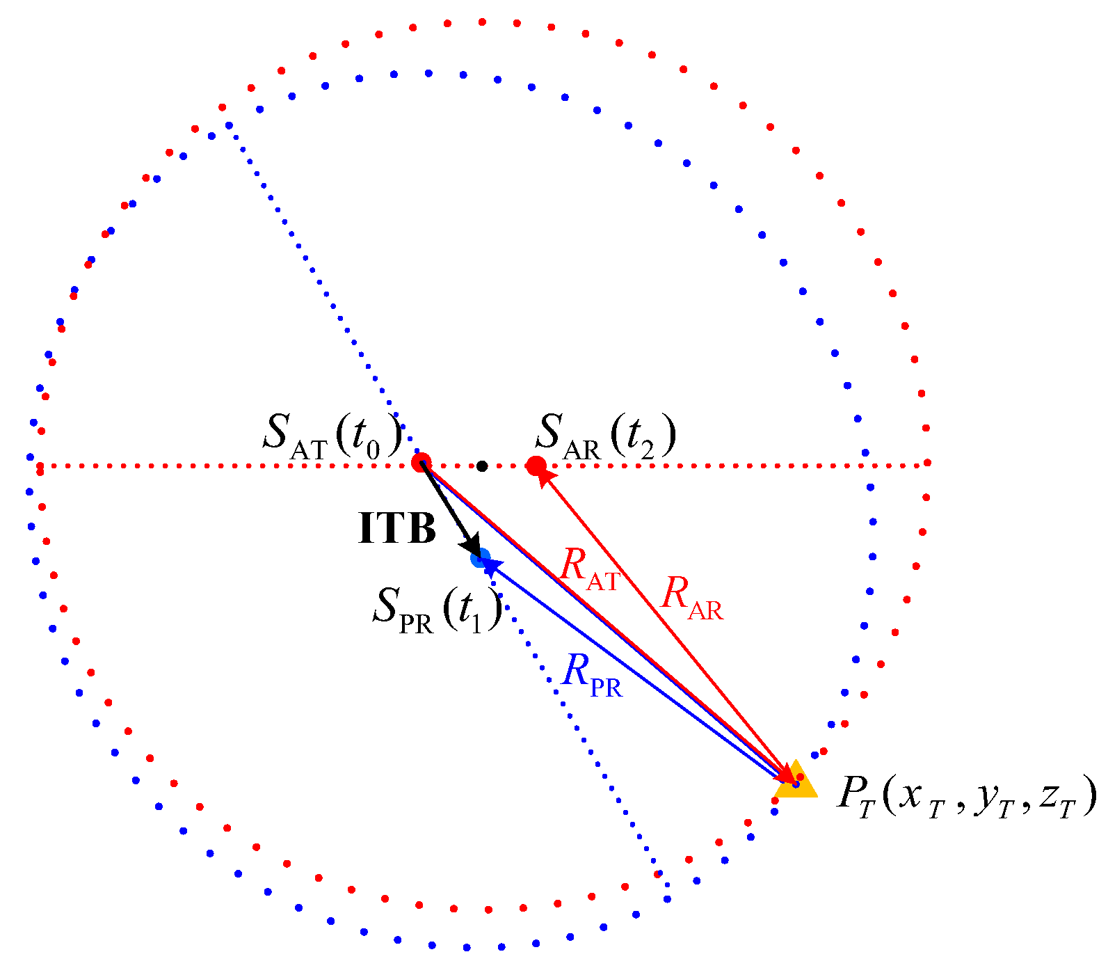Remotesensing 16 00532 g003