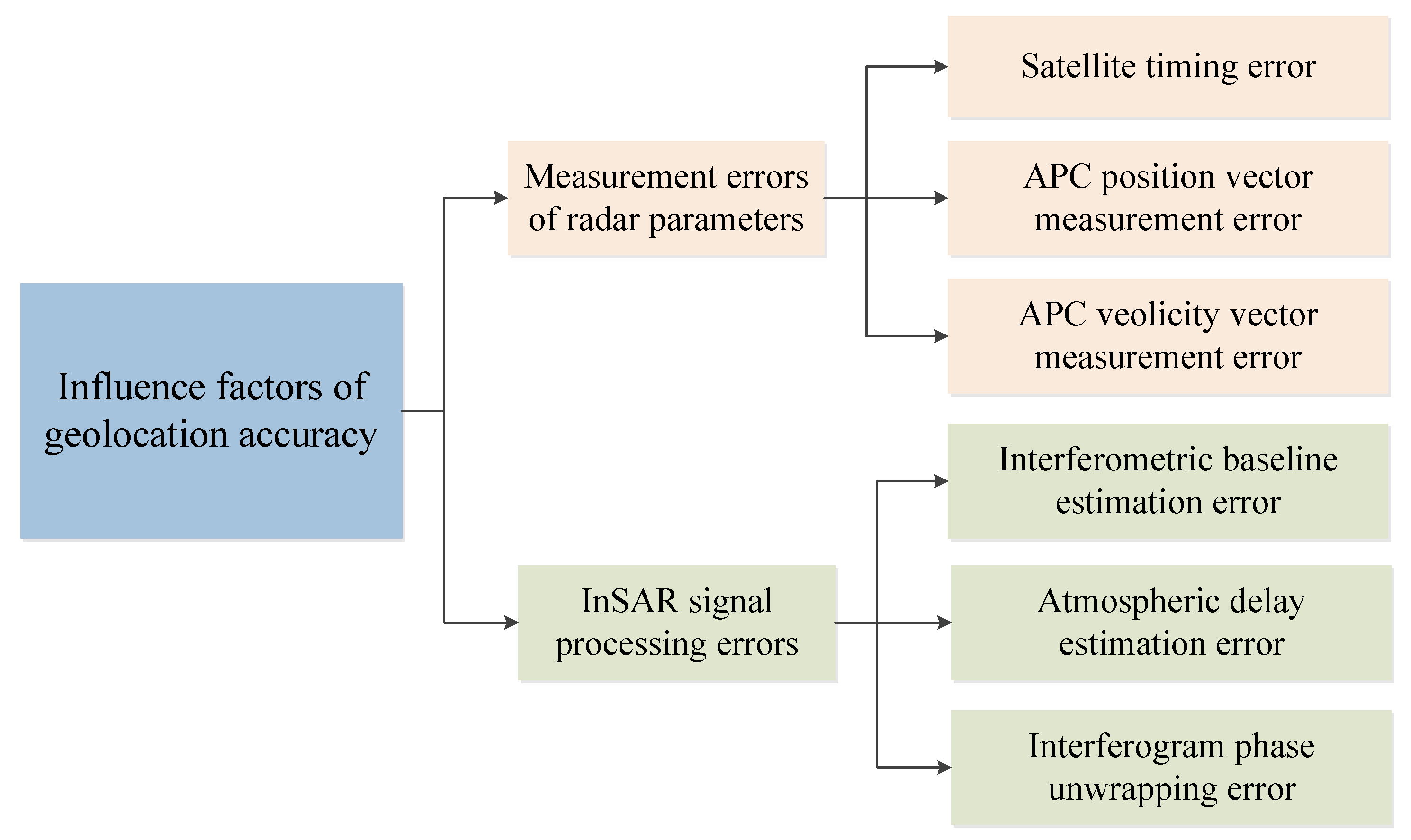Remotesensing 16 00532 g004